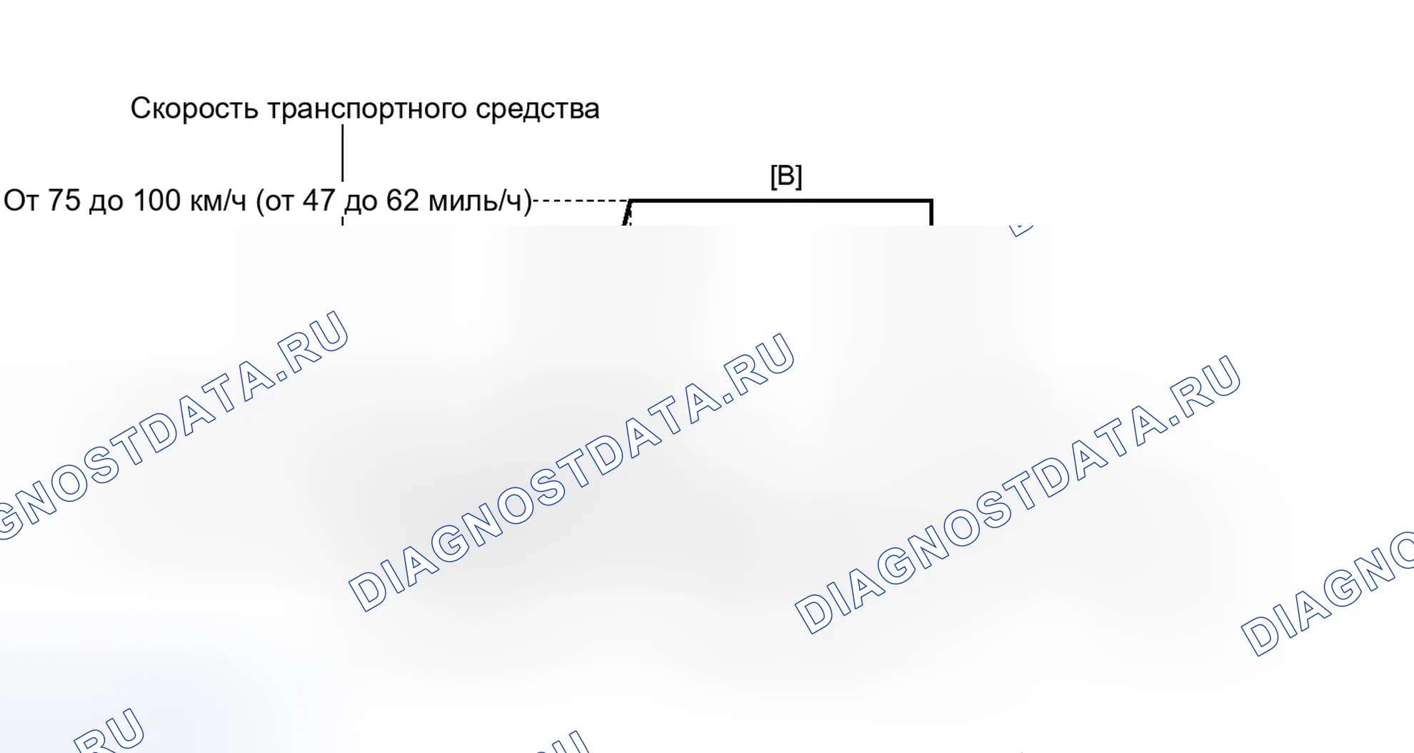 Рис. 184: СХЕМА ВОЖДЕНИЯ С ПОДТВЕРЖДЕНИЕМ. Toyota Prius V I