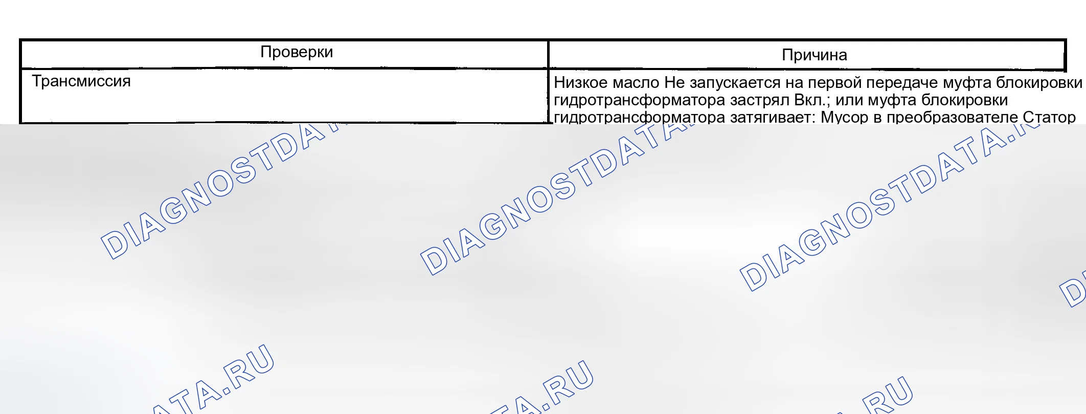 Рис. 406: Потеря мощности. GMC Savana Camper Special G3500 