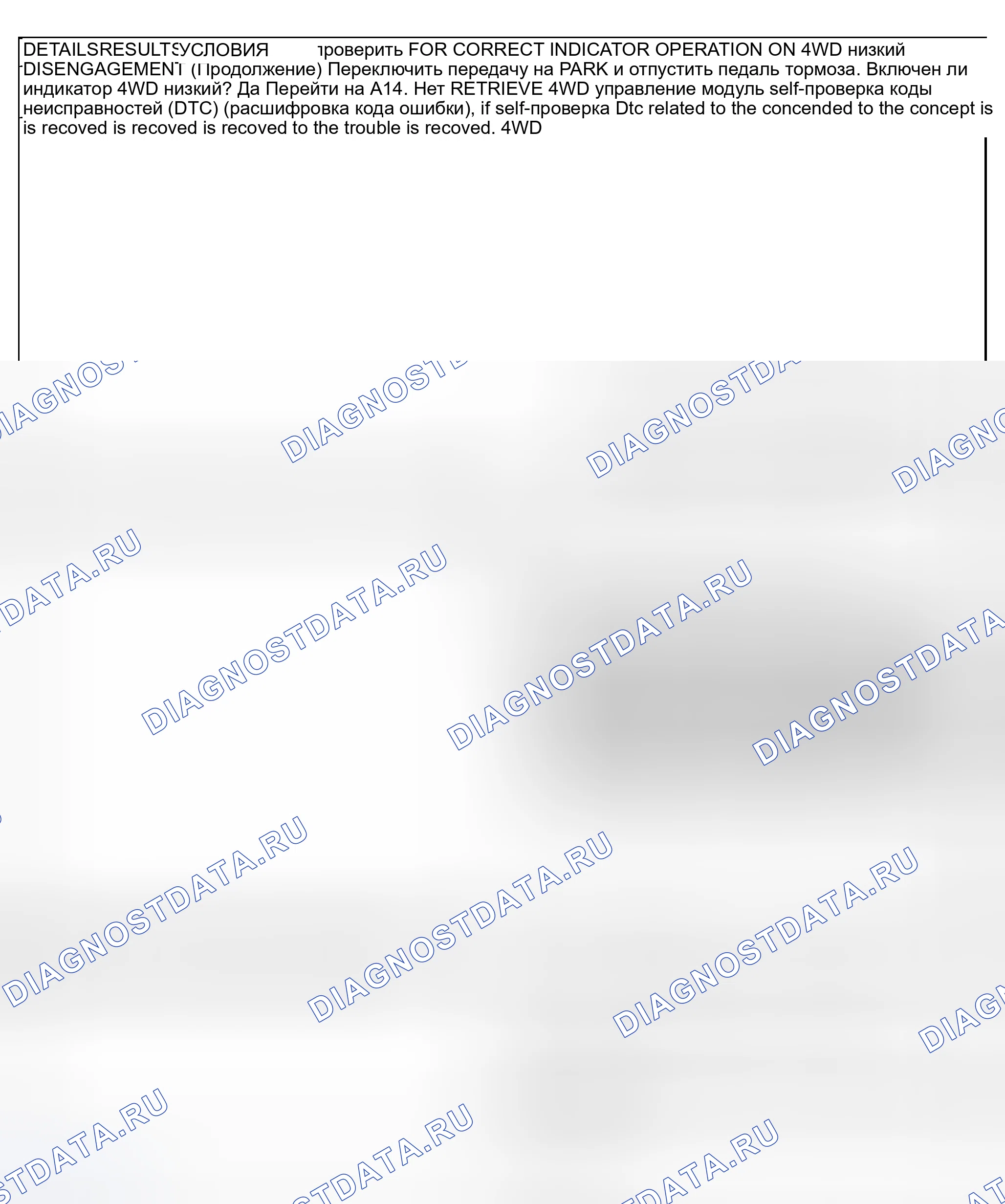 Рис. 8. Ford Explorer Sport Trac I