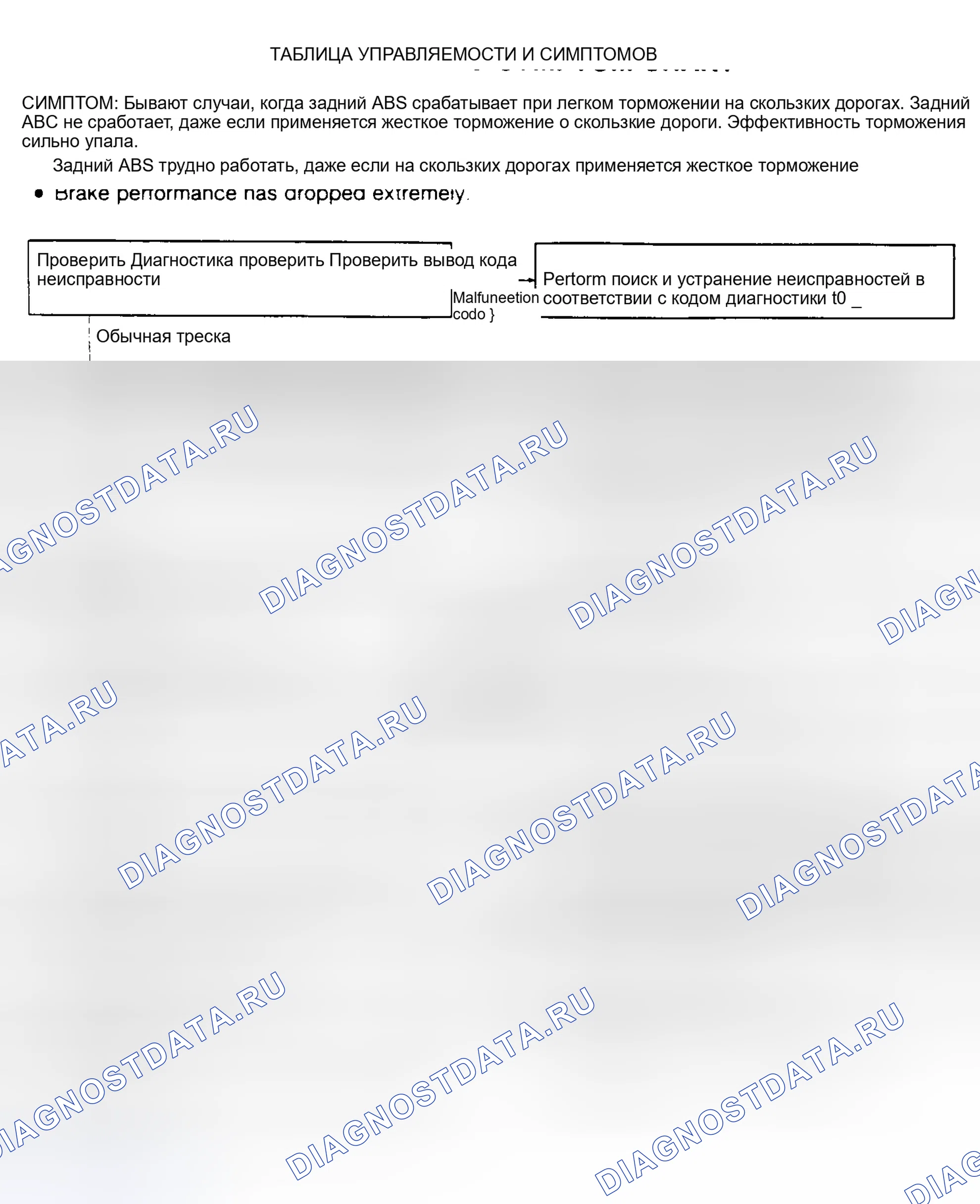 Рис. 3. Daihatsu Rocky I