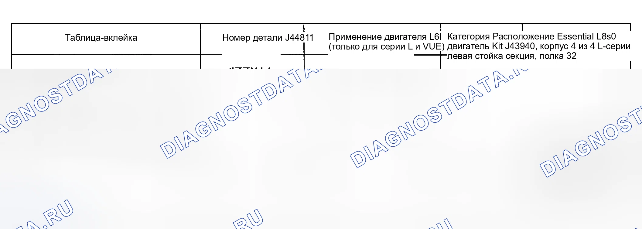 Рис. 5. Kia Rio I