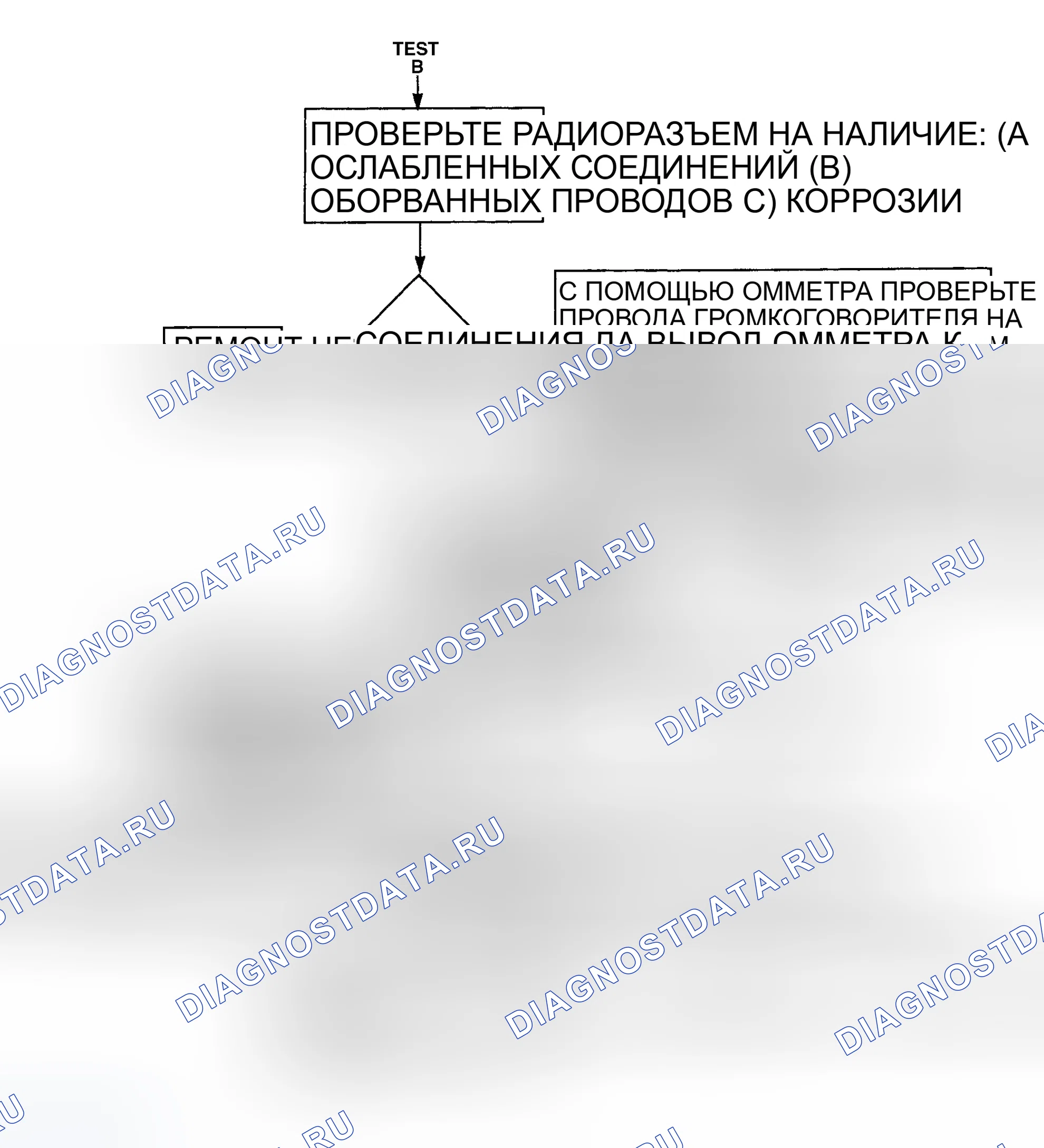 Рис. 55: Без системы бесконечности. Eagle Vision I