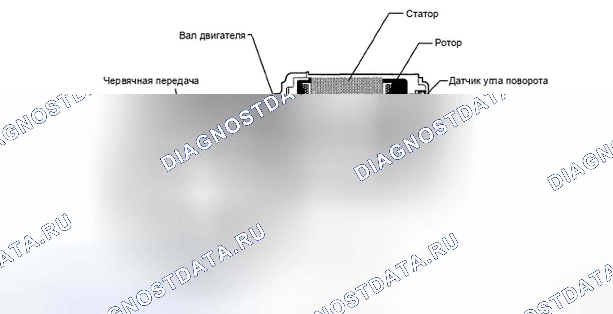 Рис. 110. Toyota Highlander II