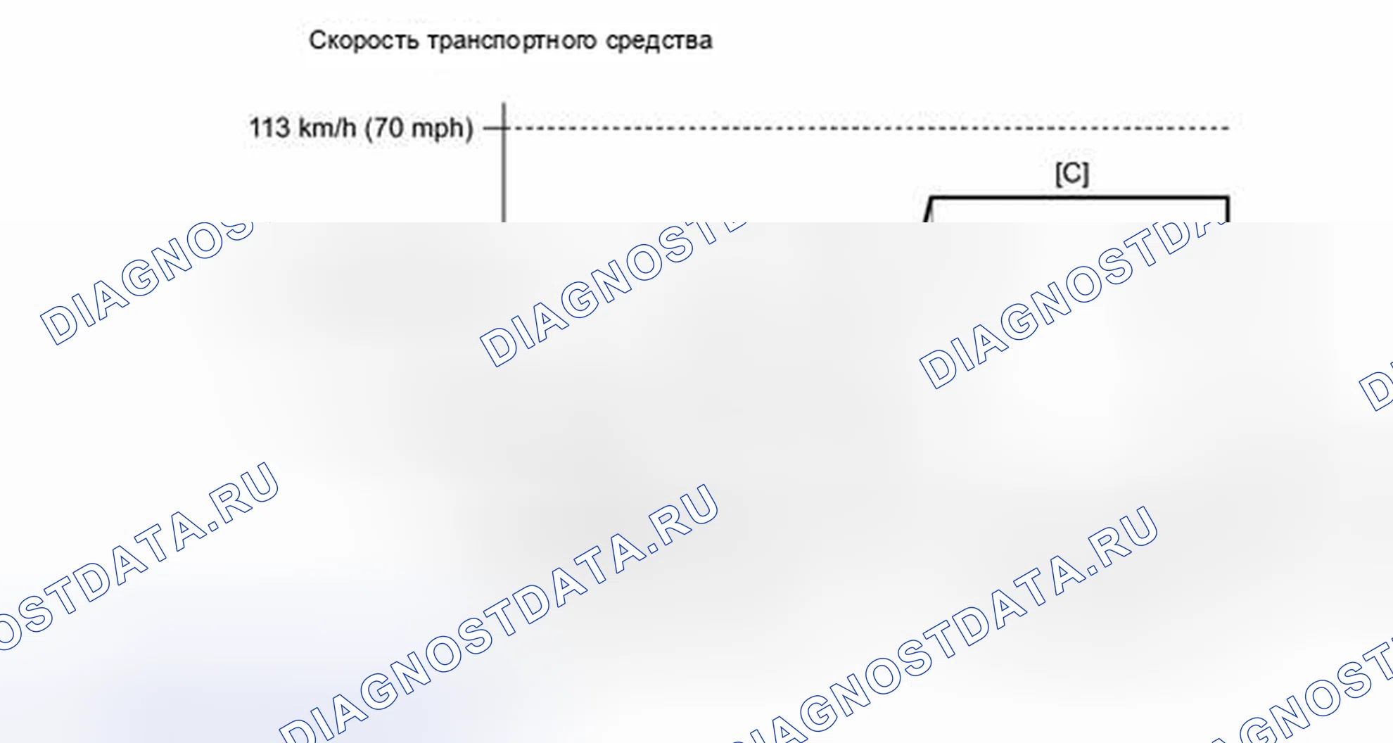 Рис. 1399: СХЕМА ВОЖДЕНИЯ С ПОДТВЕРЖДЕНИЕМ. Toyota Tundra II