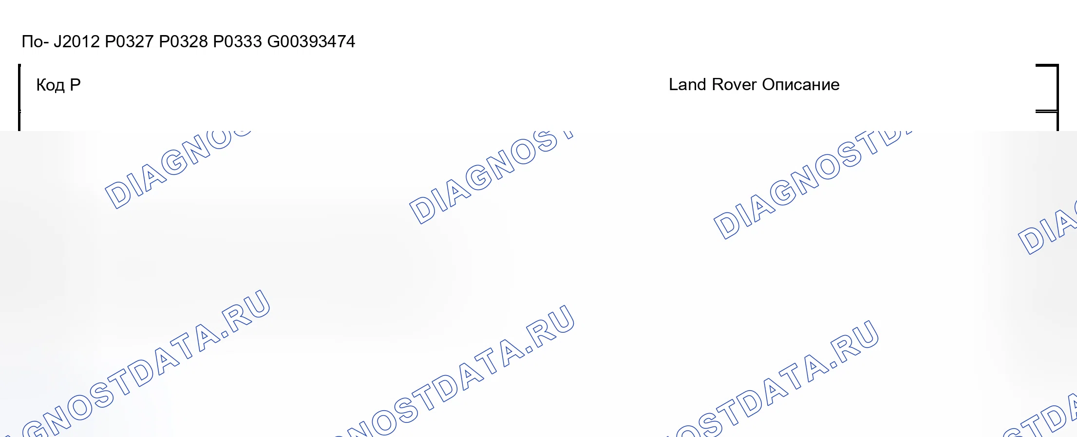 Рис. 69. Land Rover Discovery L318
