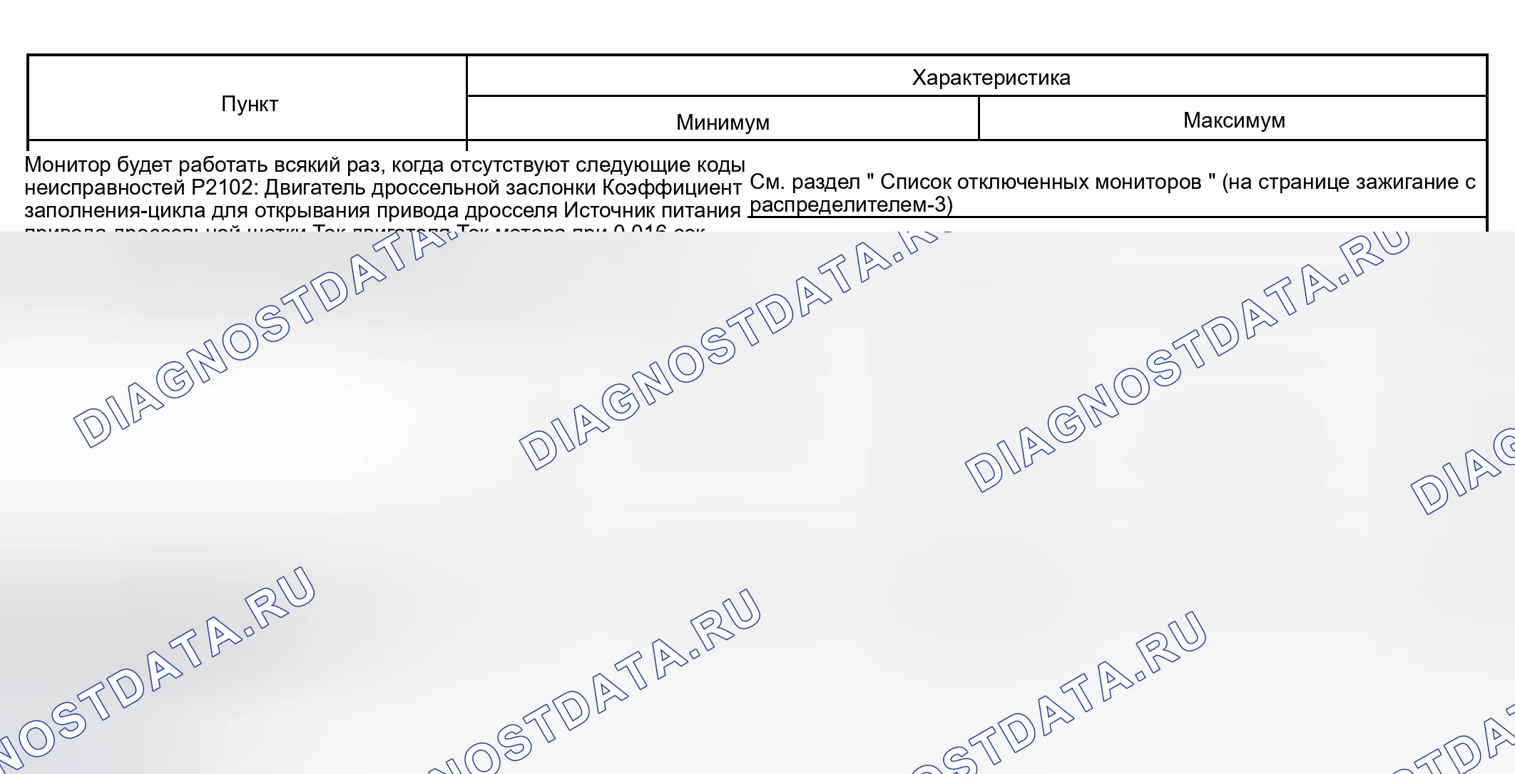 Рис. 360: ТИПИЧНЫЕ УСЛОВИЯ ВКЛЮЧЕНИЯ. Haval Xiaolong Max I
