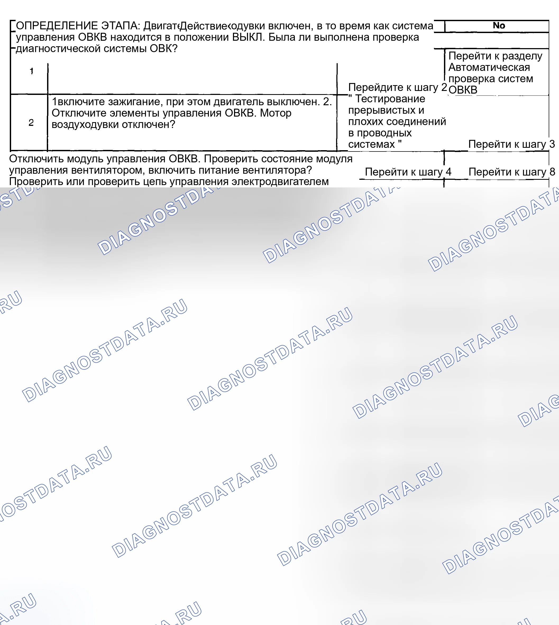 Рис. 37: Двигатель воздуходувки всегда включен. Hyundai Venue I