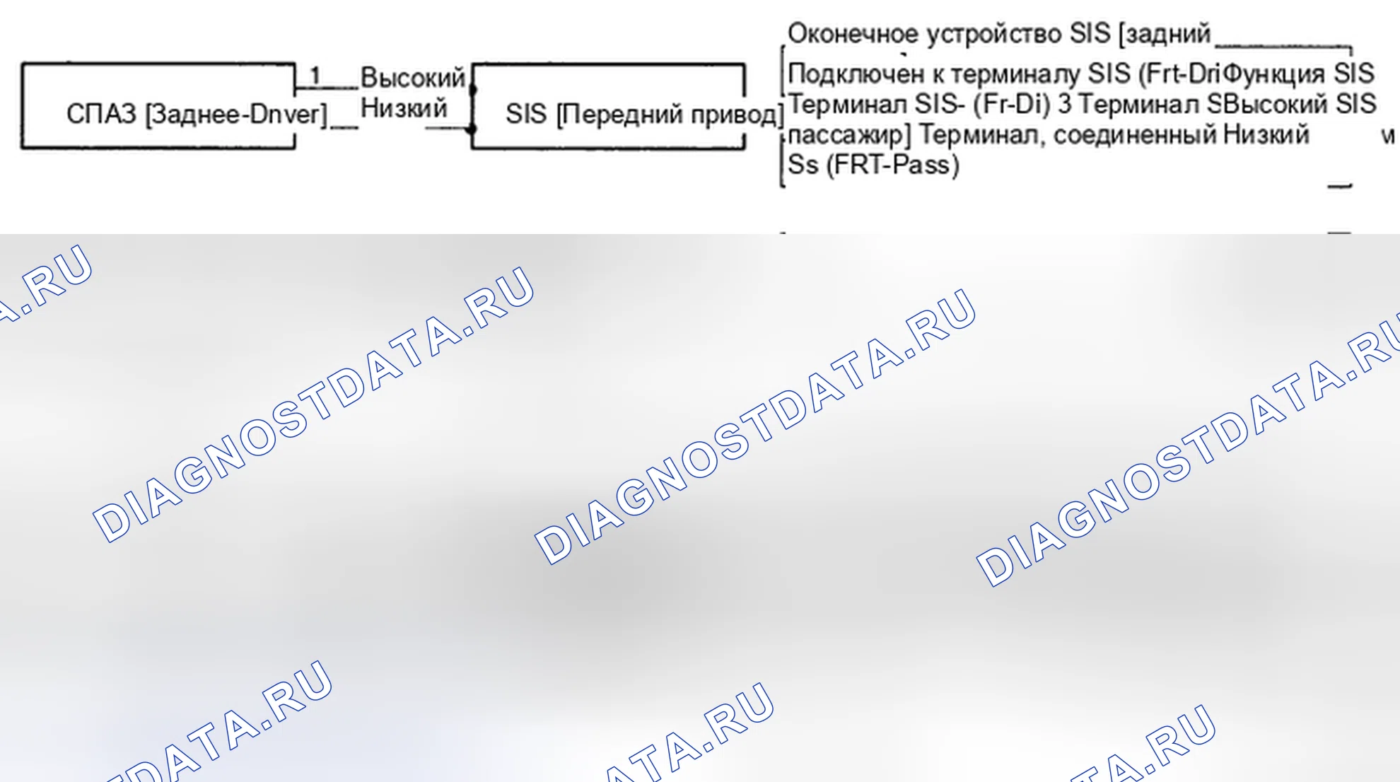 Рис. 102: ПРИНЦИПИАЛЬНАЯ СХЕМА. Kia Sedona II
