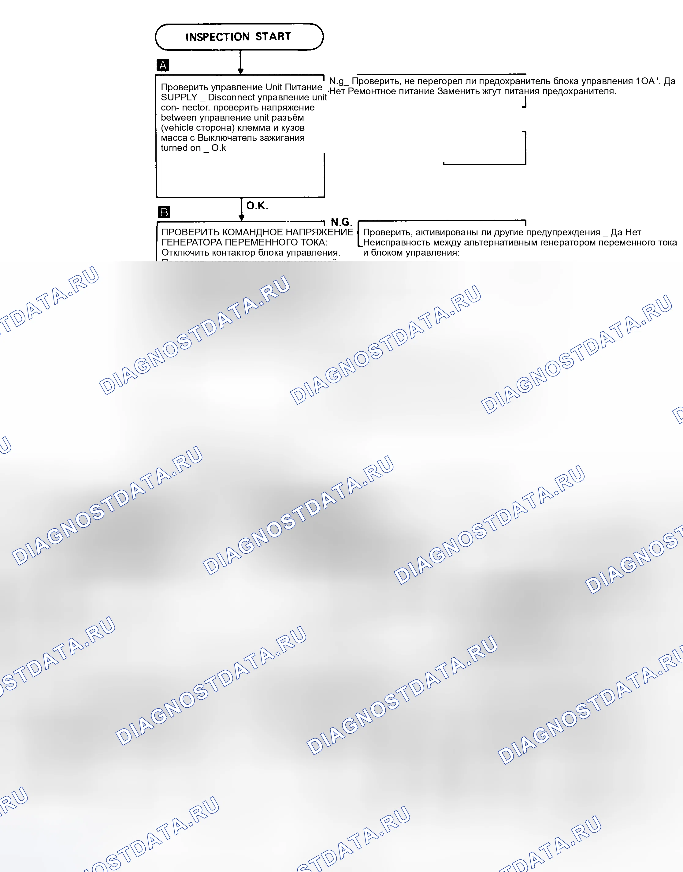 Рис. 16: Нет кода - ANTI-замок фонарь On, LED Does Not Flash поиск неисправностей Chart. Предоставлено Nissan Motor Co., США. Nissan 240SX S13
