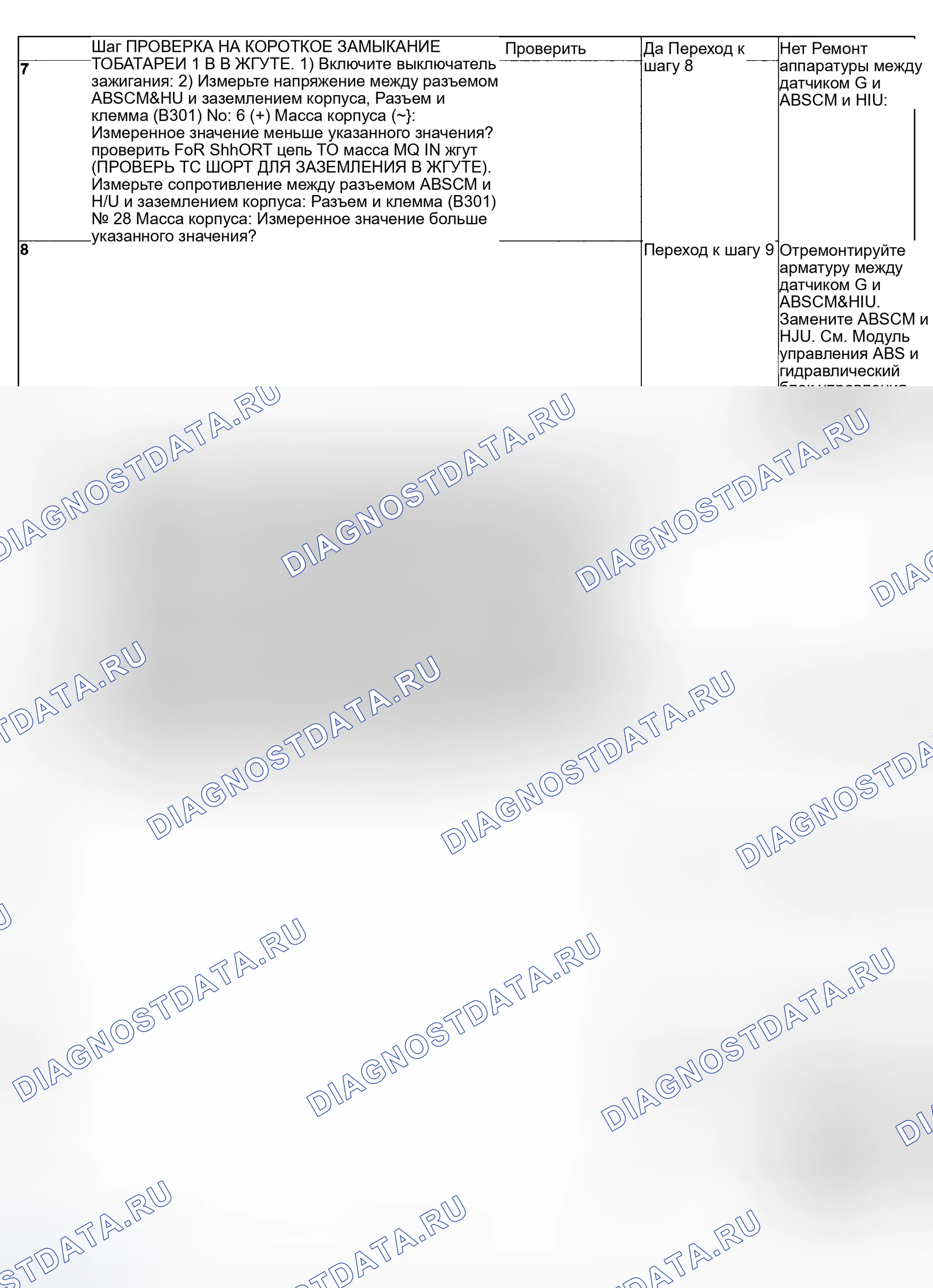 Рис. 88. Subaru Impreza WRX GD/GG рестайлинг