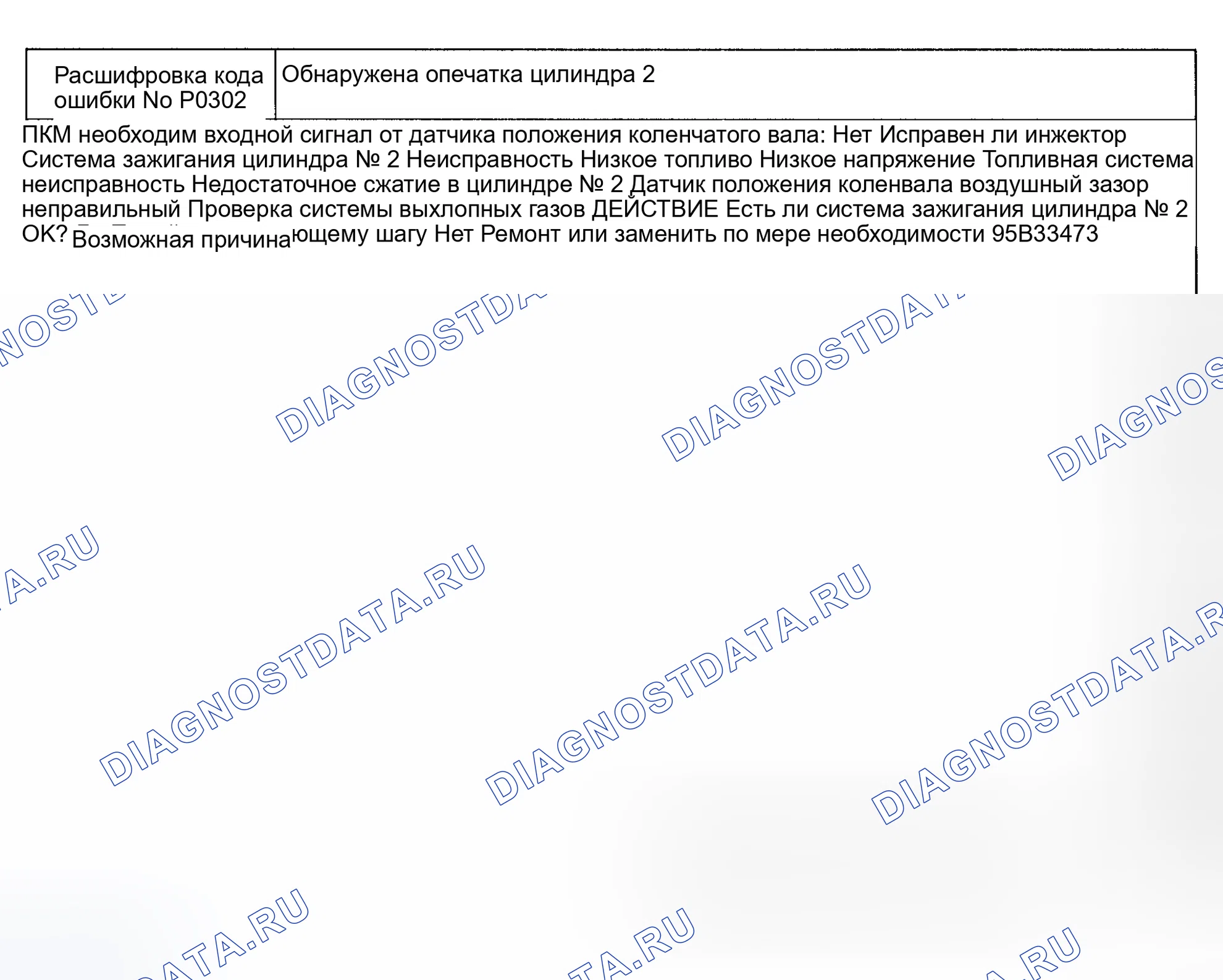 Рис. 53: Код неисправности No P0302 Обнаружен пропуск зажигания цилиндра № 2. Mazda Eunos 800 I