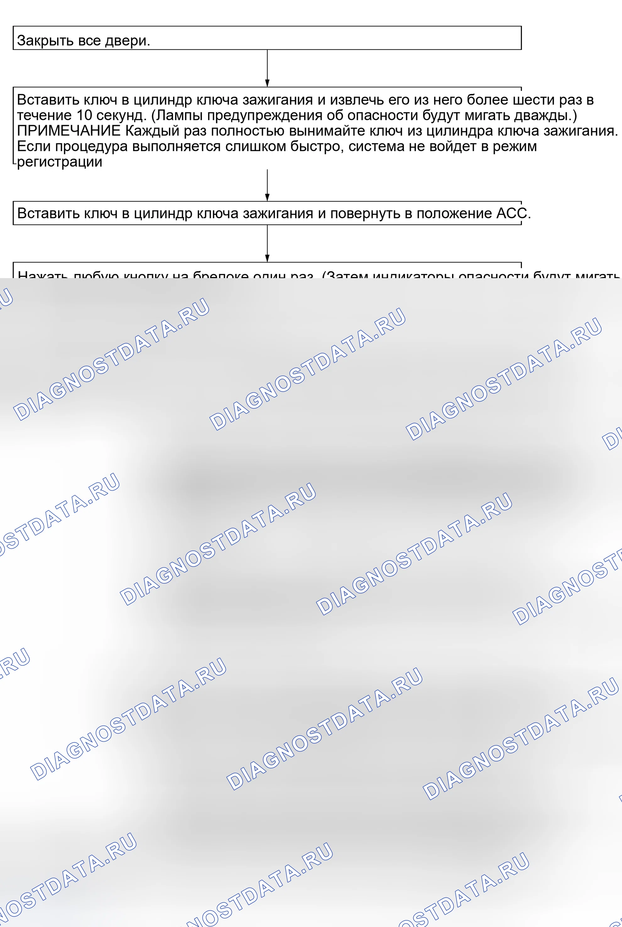 Рис. 361: НАСТРОЙКА ИДЕНТИФИКАТОРА БРЕЛКА БЕЗ КОНСУЛЬТАЦИИ-II. Nissan Murano Z50