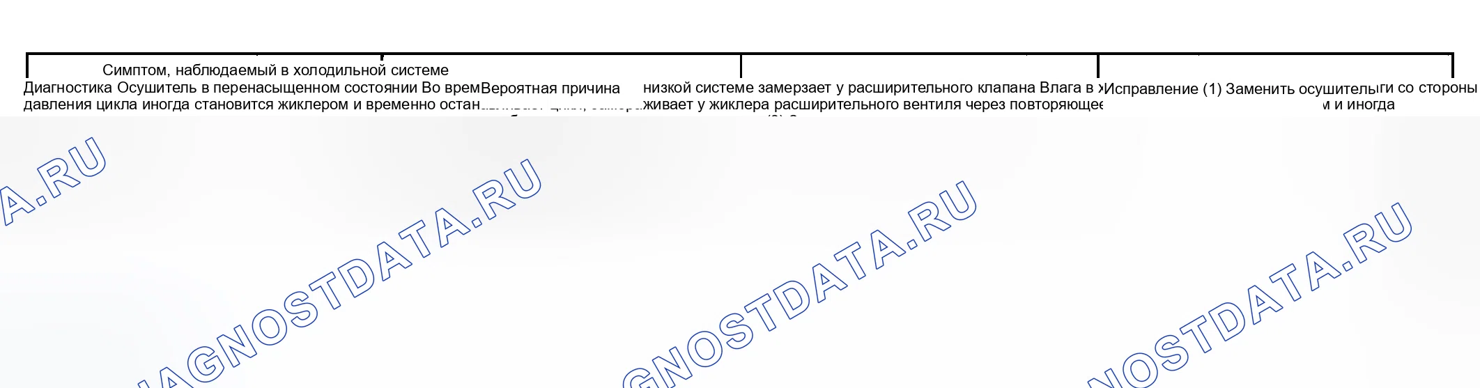 Рис. 8. Haval H9 I рестайлинг