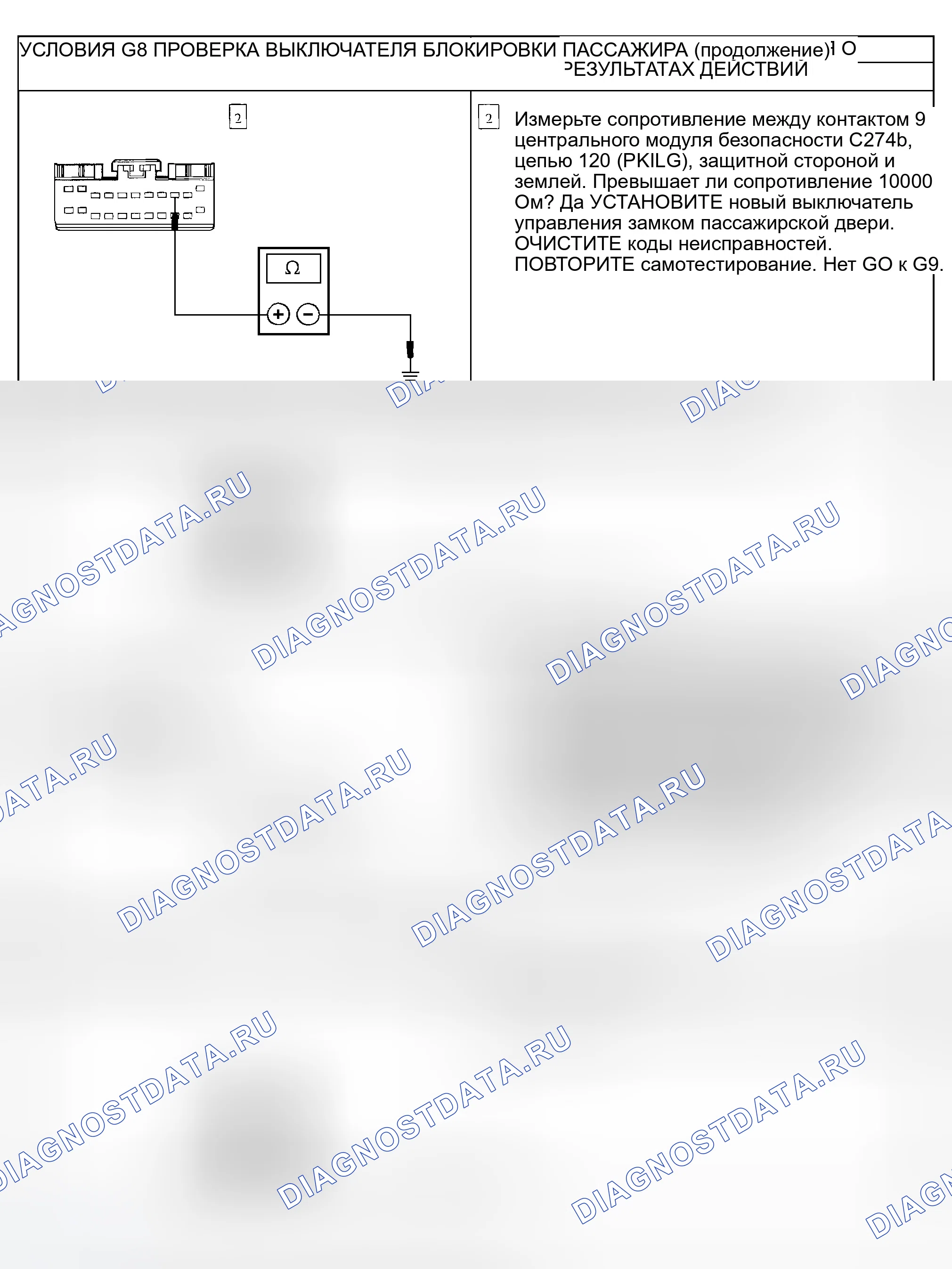 Рис. 88. Ford Explorer Sport Trac I