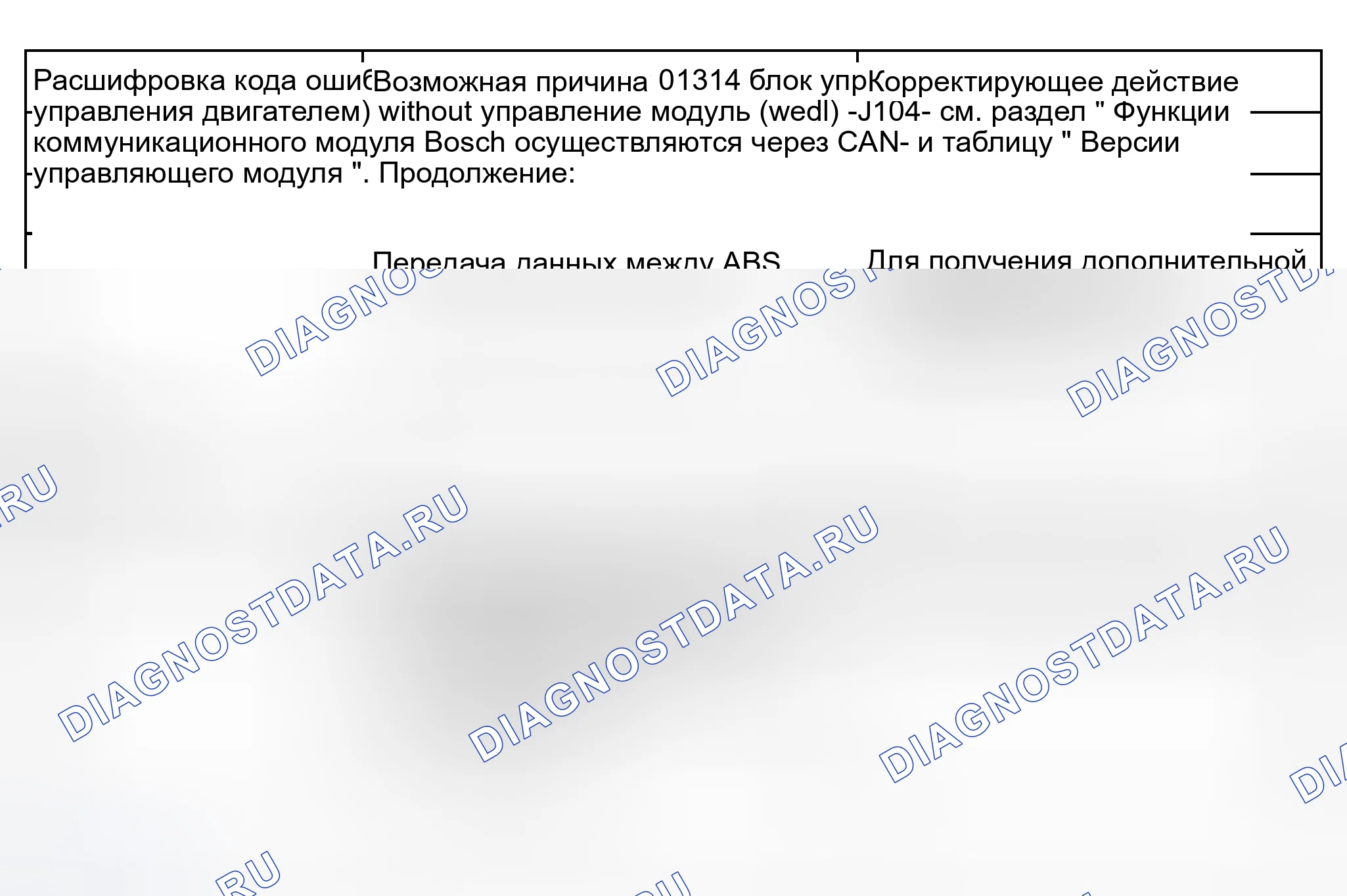 Рис. 95. Audi S8 D2 рестайлинг 2