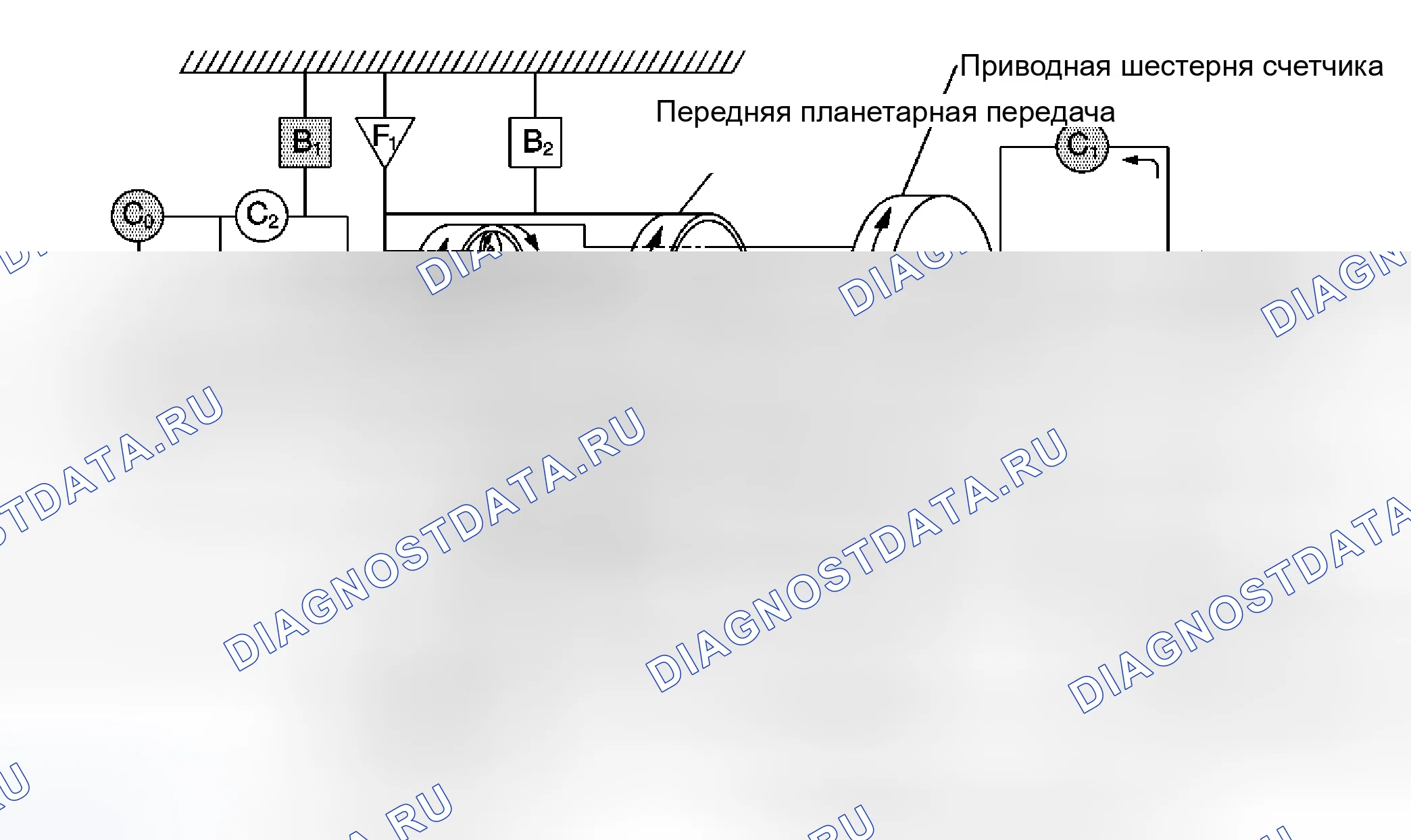 Рис. 124: Диапазон привода, вторая передача. Kia Ceed ED рестайлинг