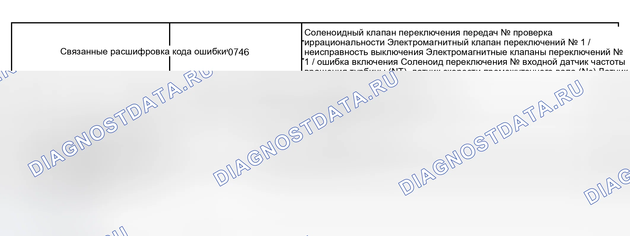 Рис. 191: P0746. Toyota RAV4 II рестайлинг