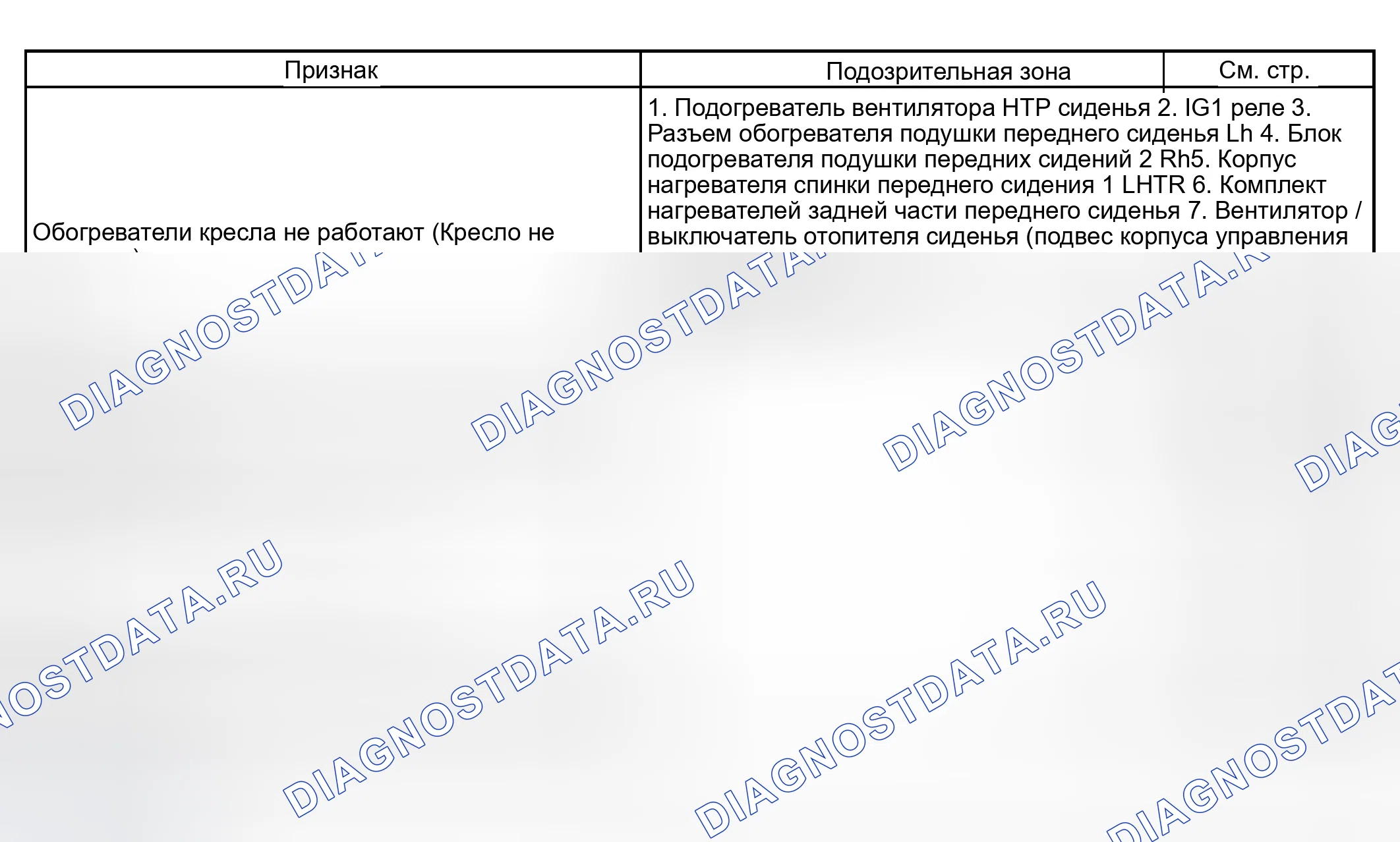 Рис. 54: ТАБЛИЦА СИМПТОМОВ ПРОБЛЕМЫ. Haval H5 I