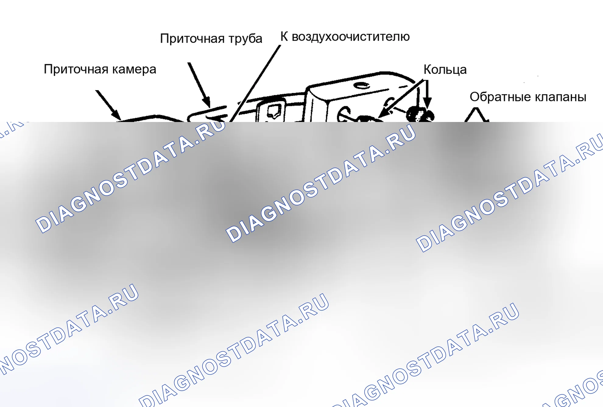 Рис. 76: Компоненты системы Pulse воздух Injection Reactor (PAIR) Система функционирует без необходимости в механическом насосе.. GMC Vandura I
