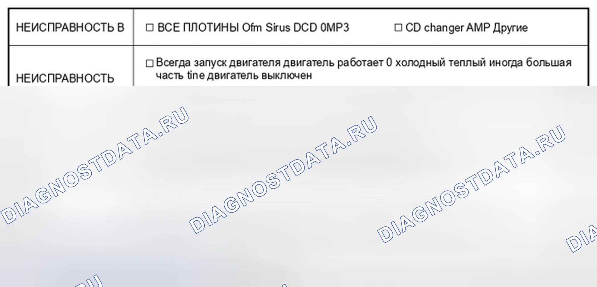 Рис. 33: Контрольный лист анализа жалоб клиентов. Kia Magentis II рестайлинг
