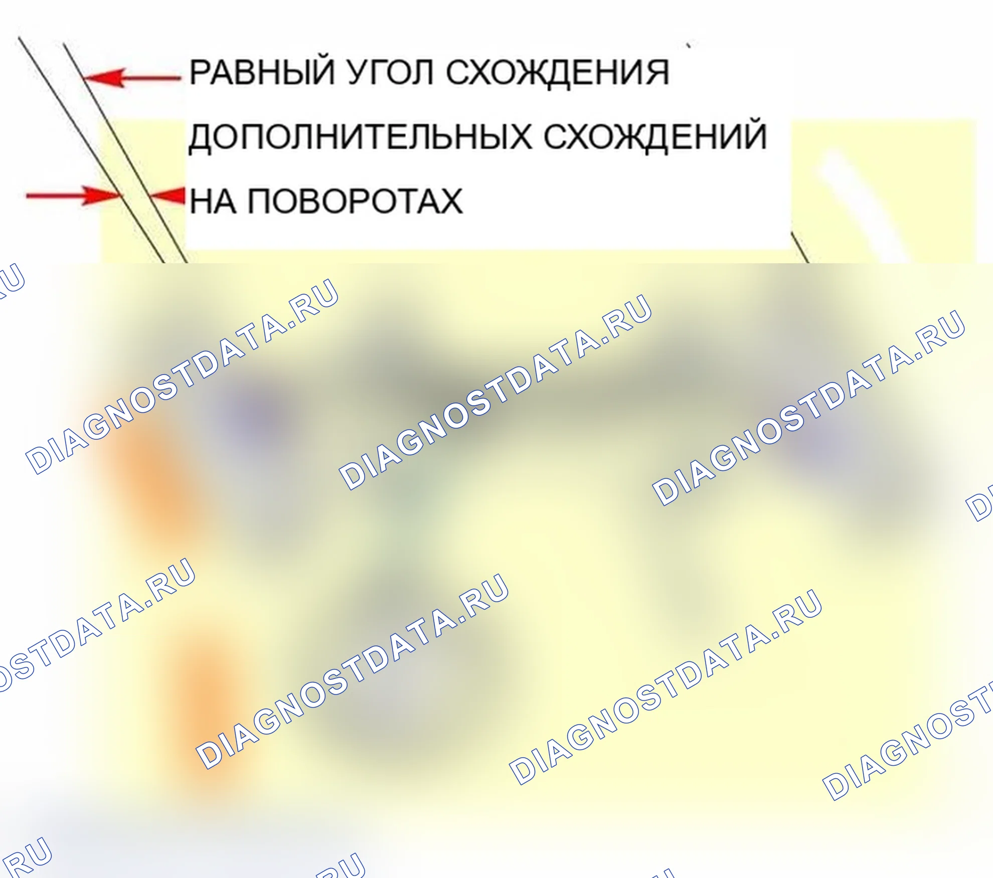 Рис. 69: расхождение колёс On Turns. BMW M3 E36