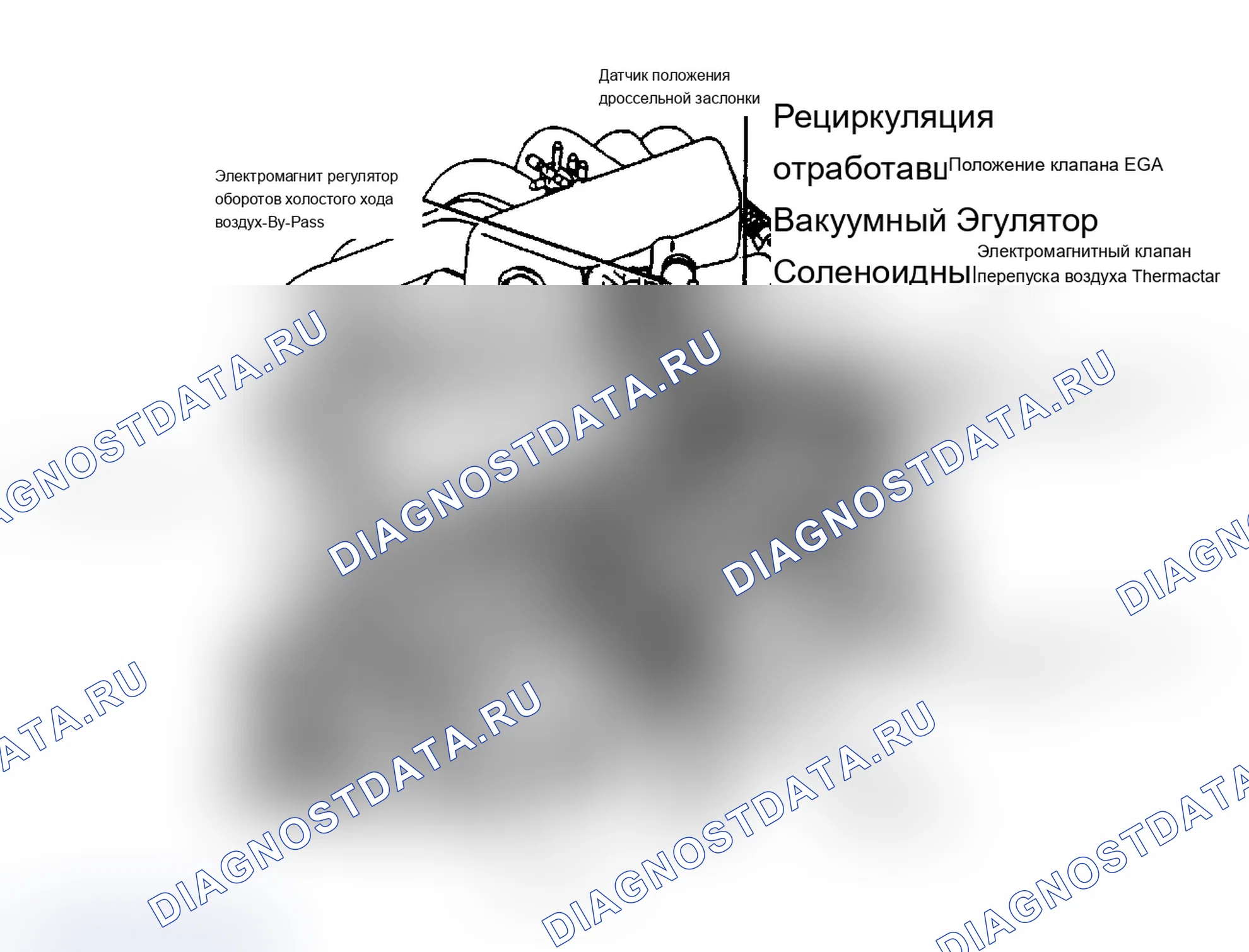 Рис. 3: Расположение компонентов (3 из 4). Ford Club Wagon E150 