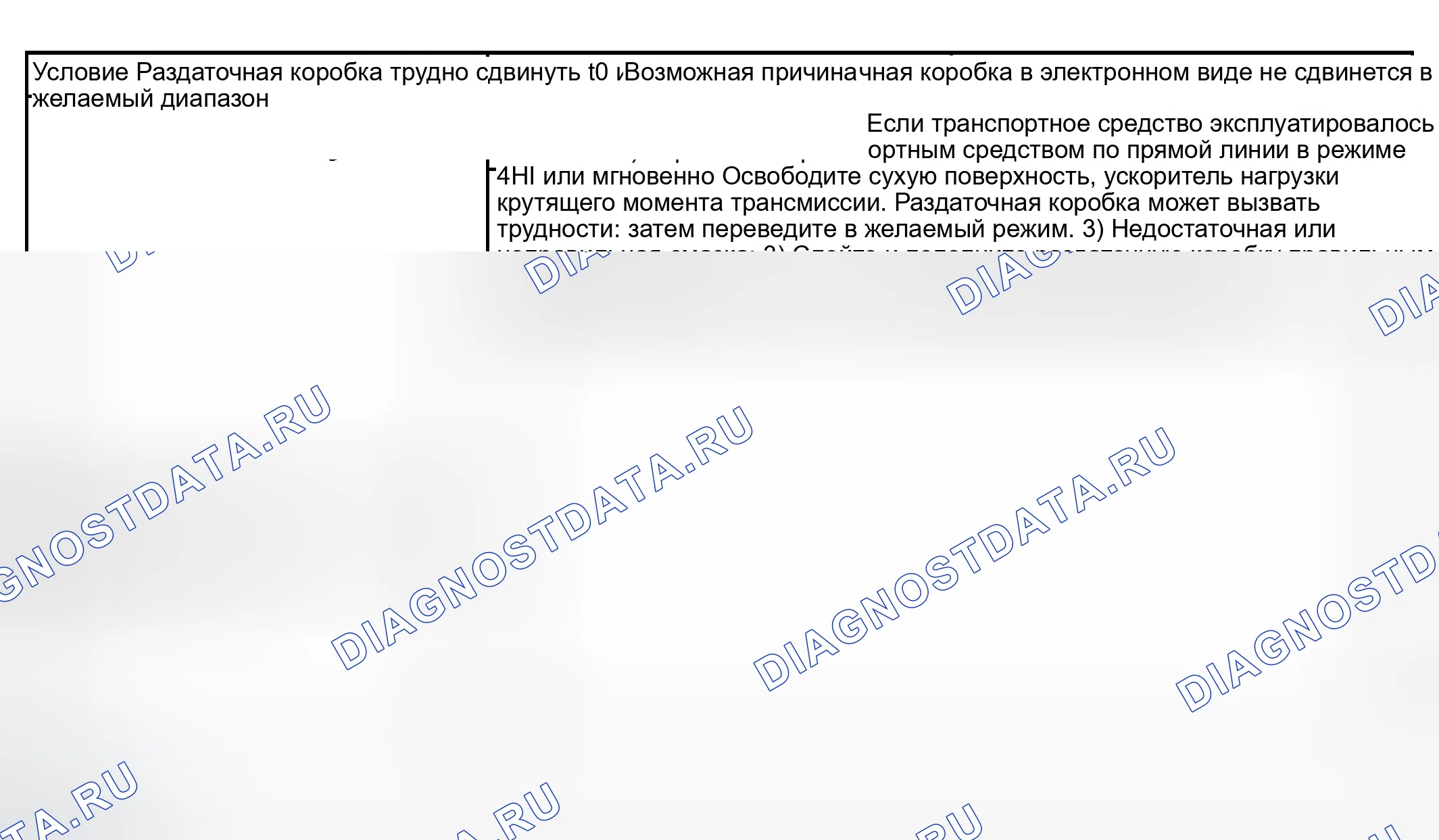 Рис. 234: ДИАГНОСТИКА И ТЕСТИРОВАНИЕ. Dodge Pickup R1500 