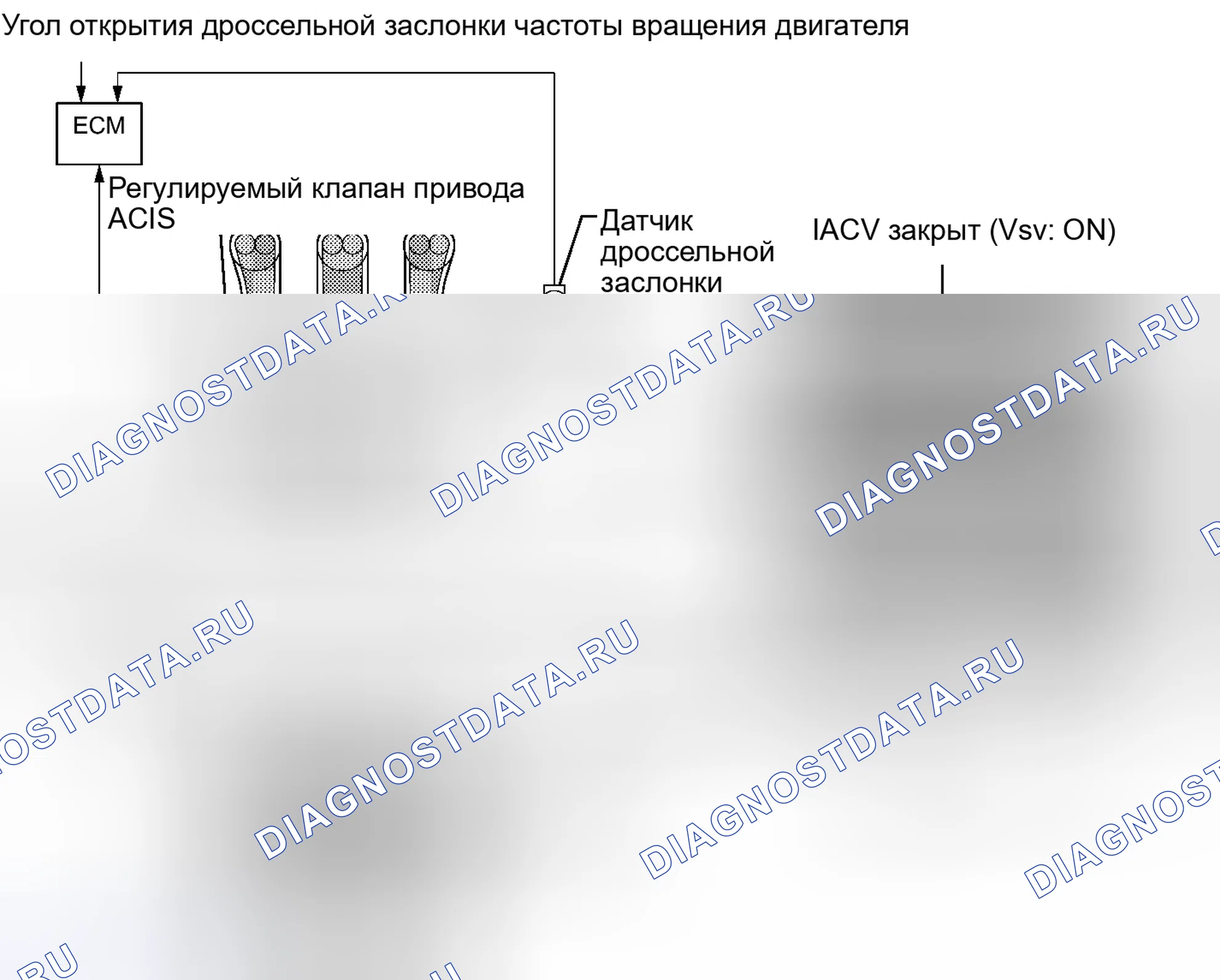 Рис. 62: ОПИСАНИЕ тестирования и диагностики систем управления двигателя. Haval H4 I