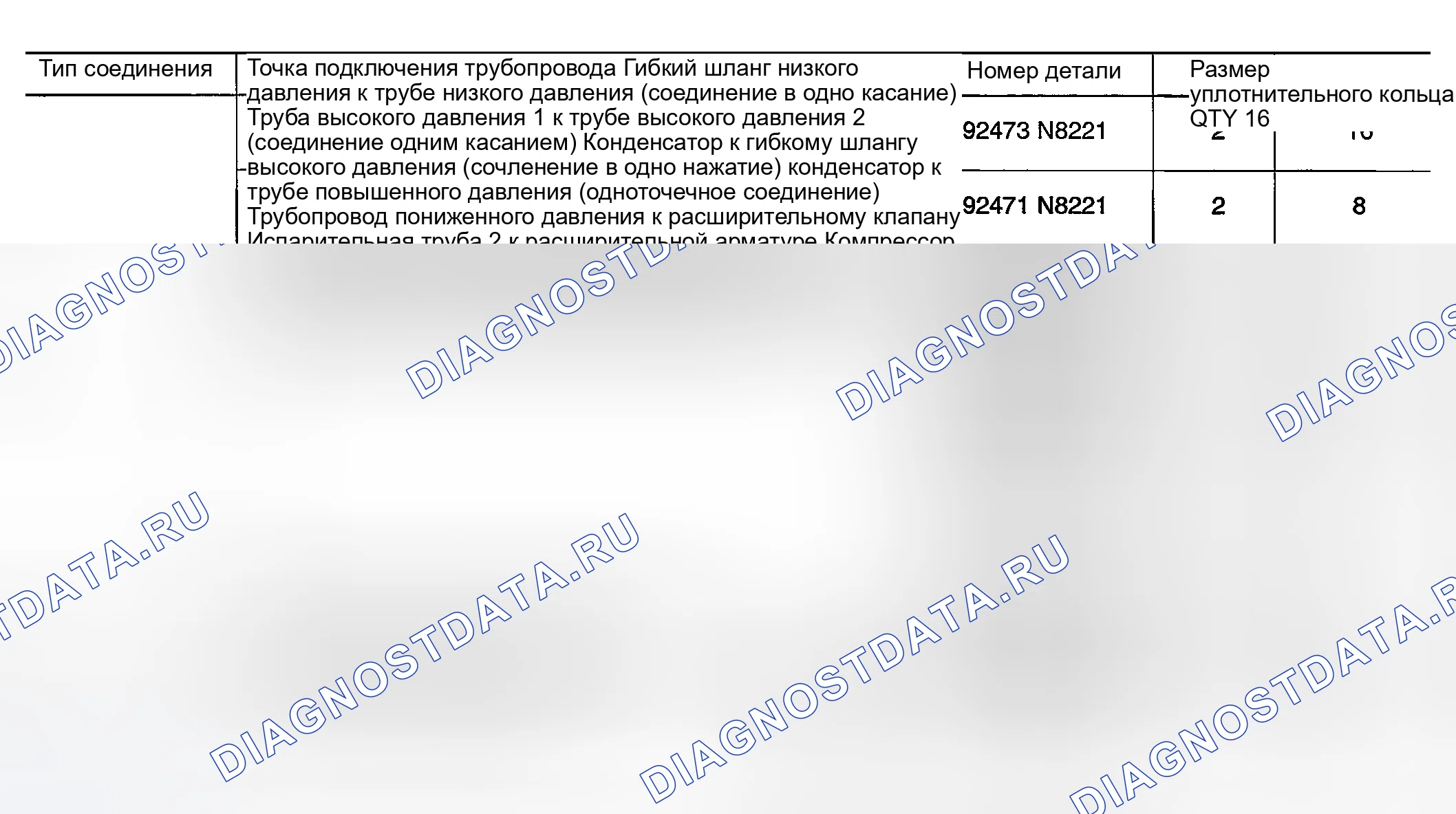 Рис. 7: Номера деталей и технические характеристики уплотнительных колец. Nissan 350Z I