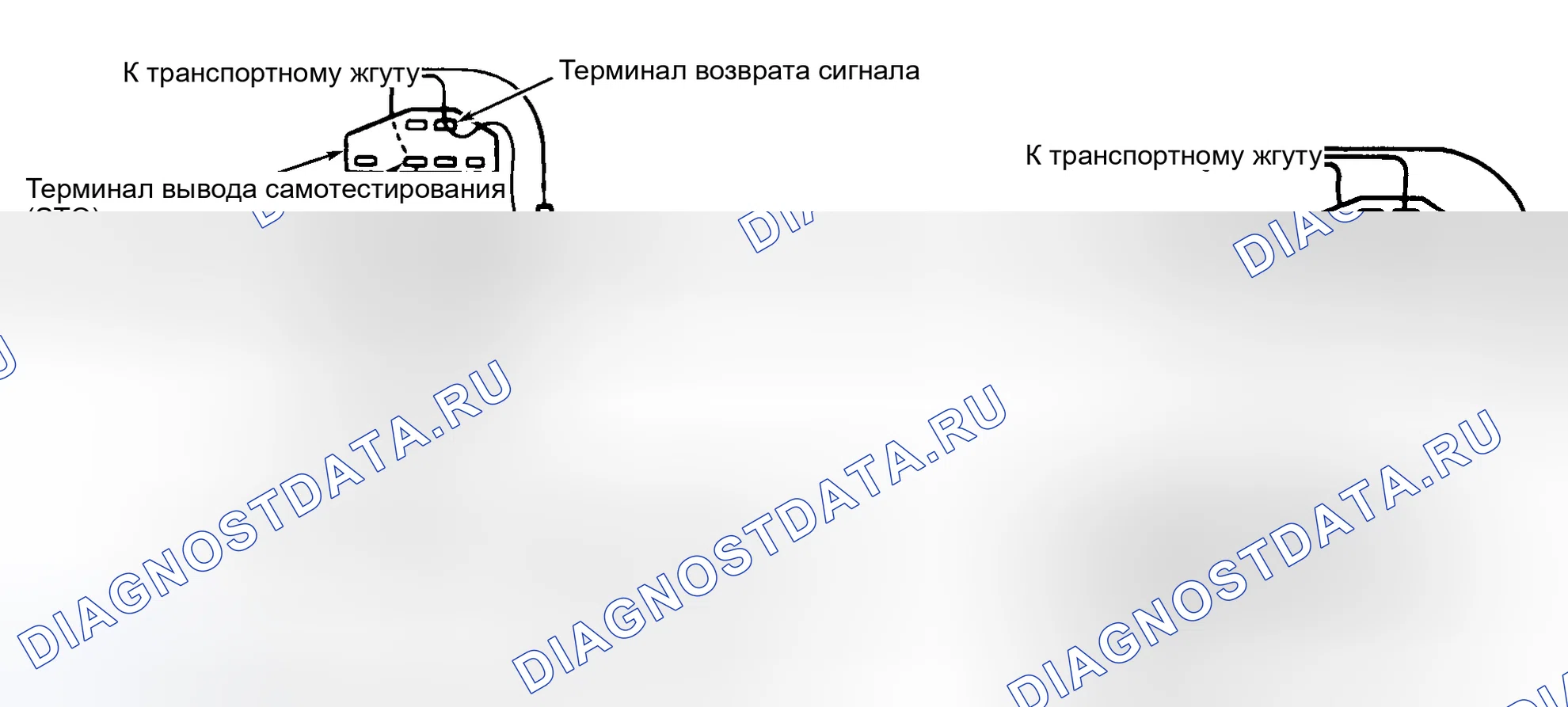 Рис. 80: Тестер серии Star. Ford Cab & Chassis F350 