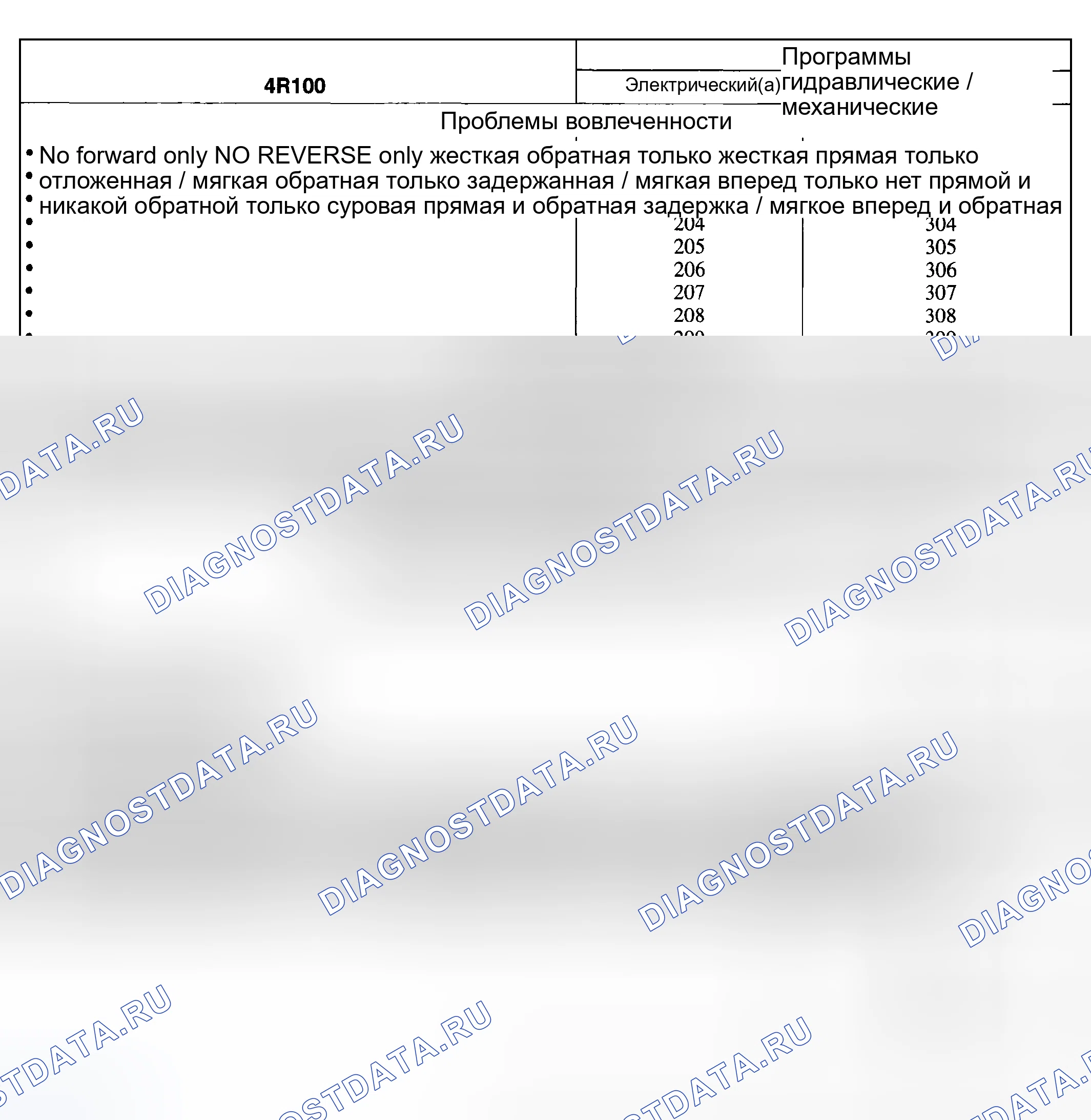 Рис. 398: ДИАГНОСТИКА ПО ИНДЕКСУ СИМПТОМОВ. Ford Pickup F250 Super Duty I
