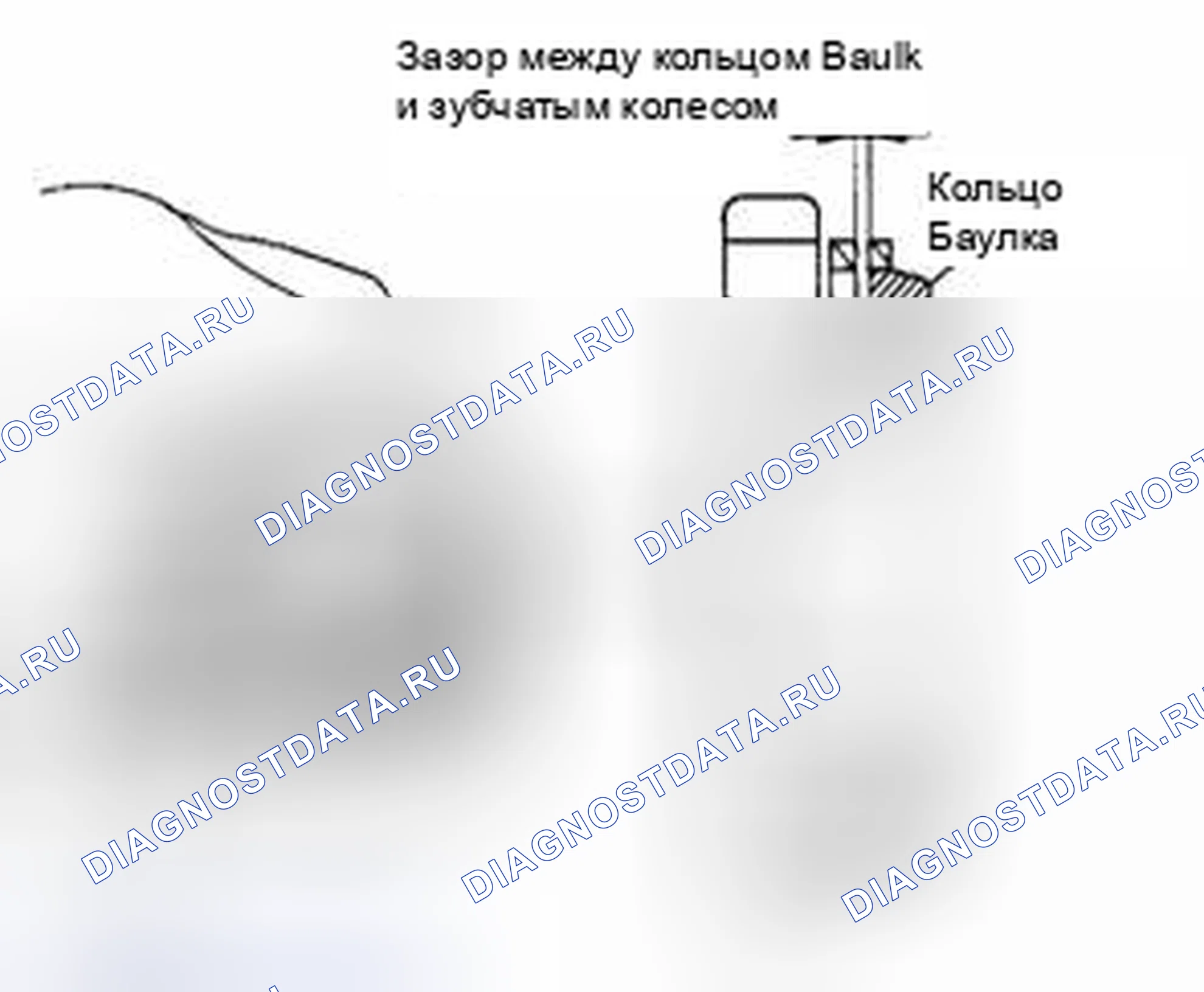 Рис. 91: Зазор кольца Baulk. Suzuki Equator I