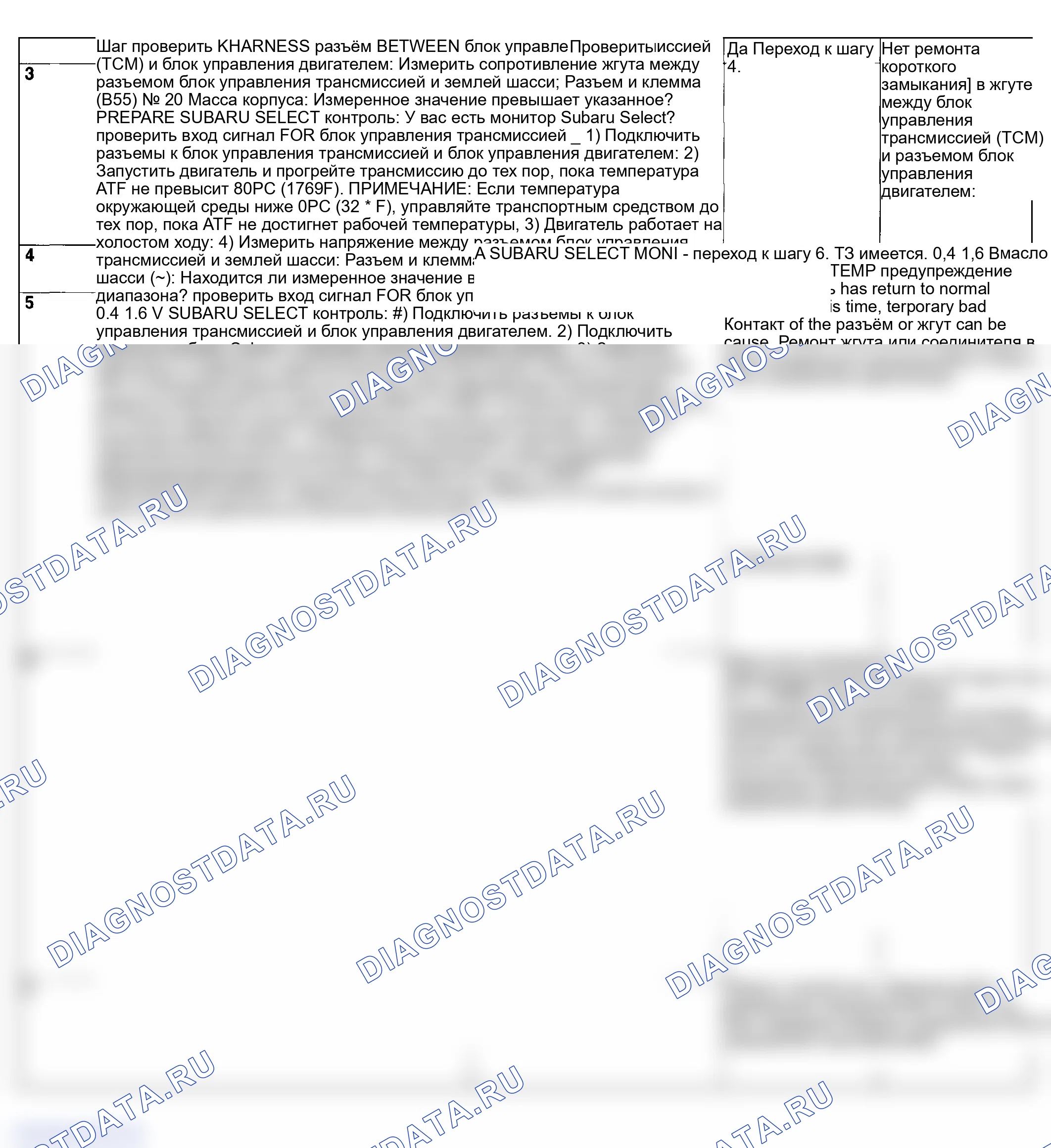 Рис. 631. Subaru Impreza WRX GD/GG рестайлинг