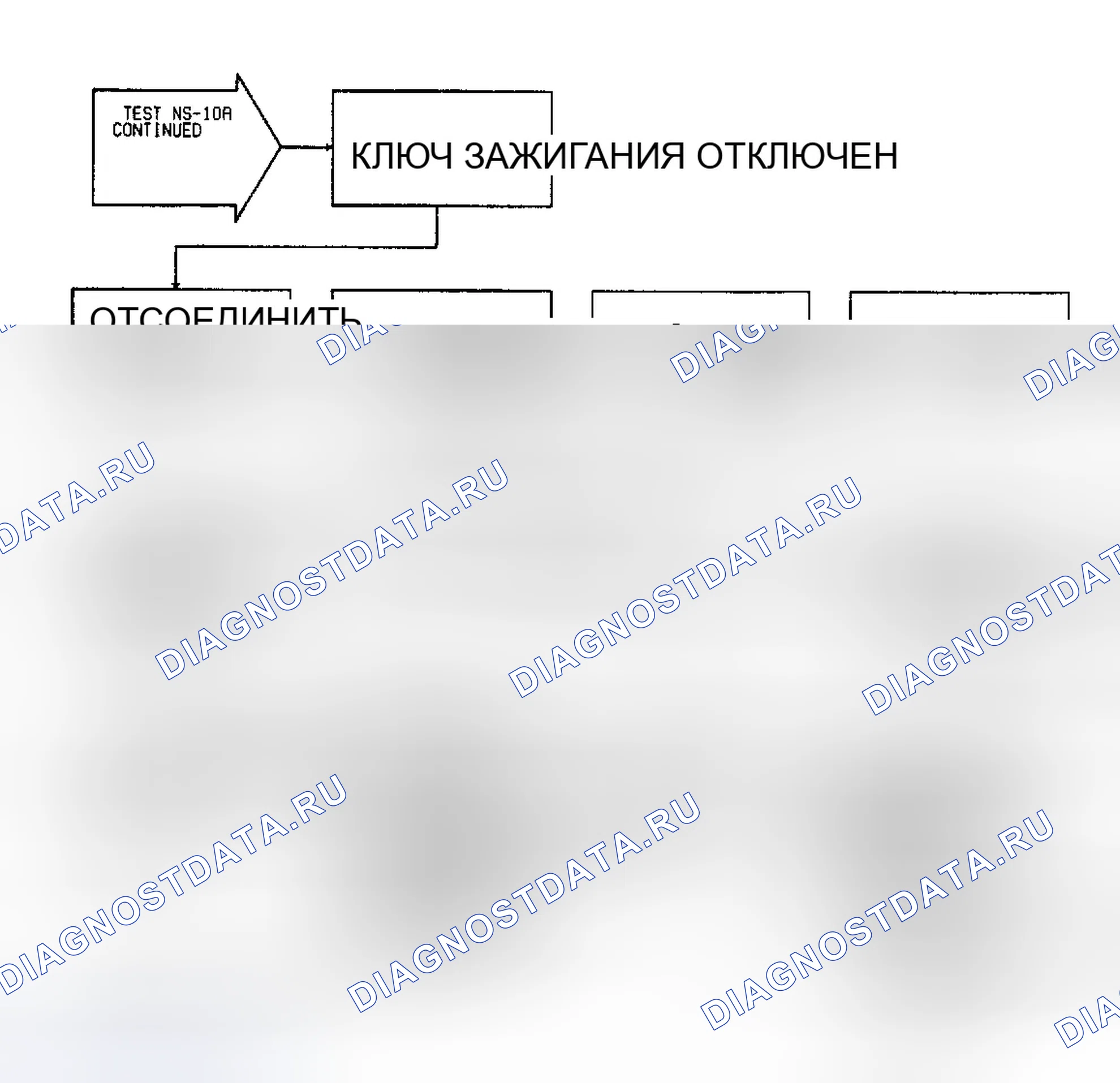Рис. 236: Тест Ns-10A: Диагностическая блок-схема (3 из 3). Dodge Spirit I