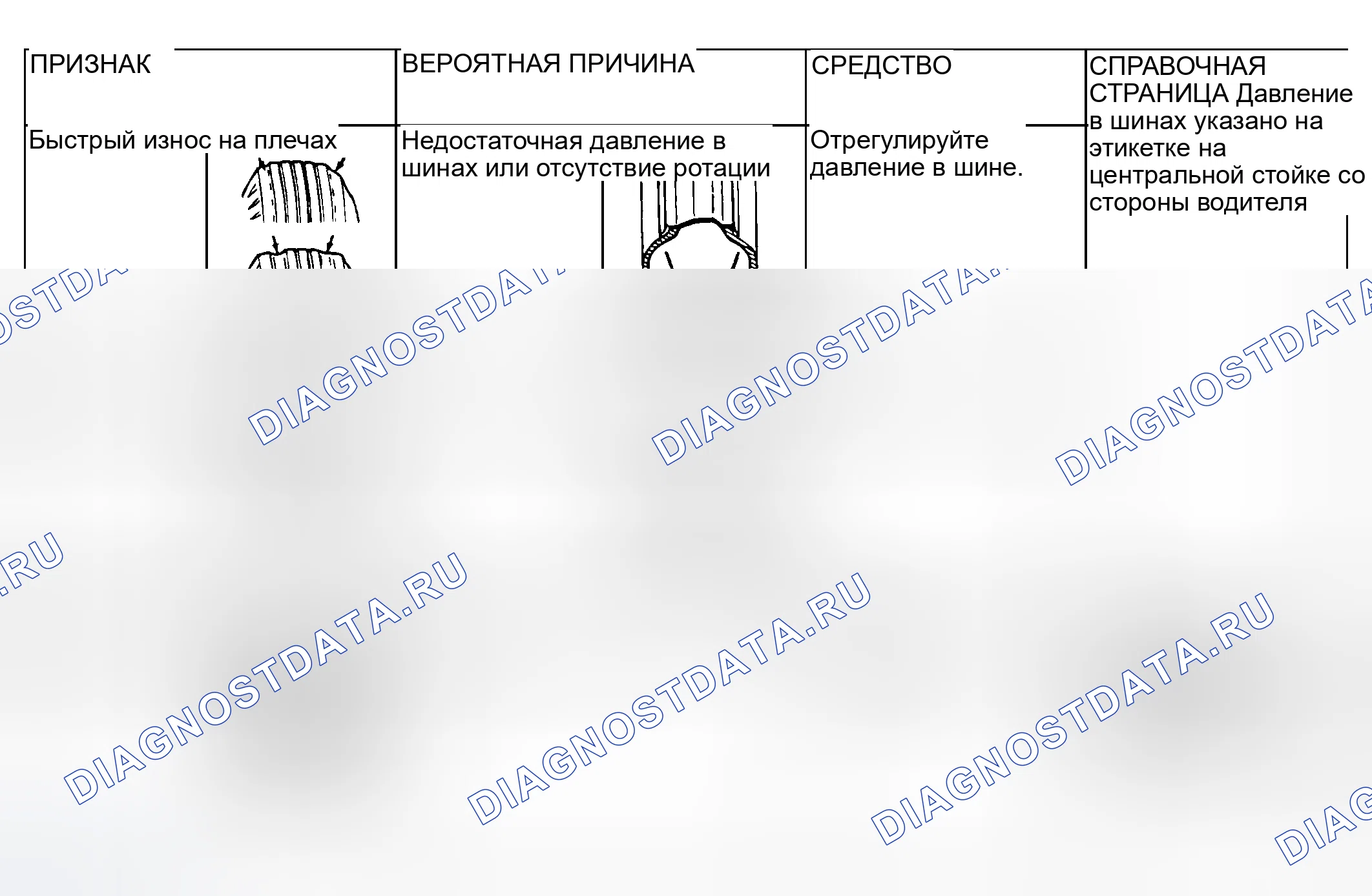 Рис. 1: ДИАГНОСТИКА колёс и шин. Mitsubishi Lancer Evolution IX