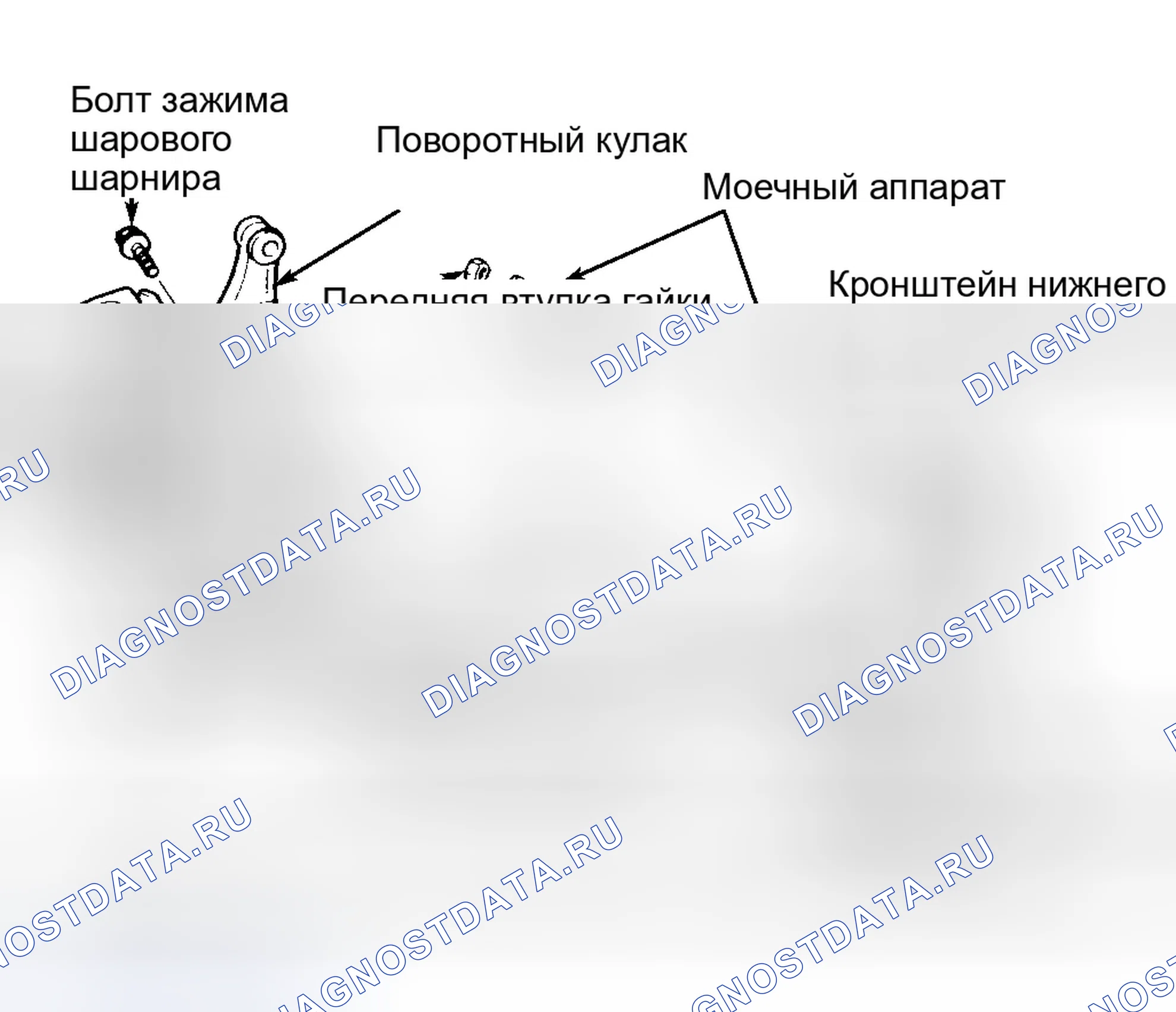 Рис. 2: Проверка передней подвески. Geo Metro I