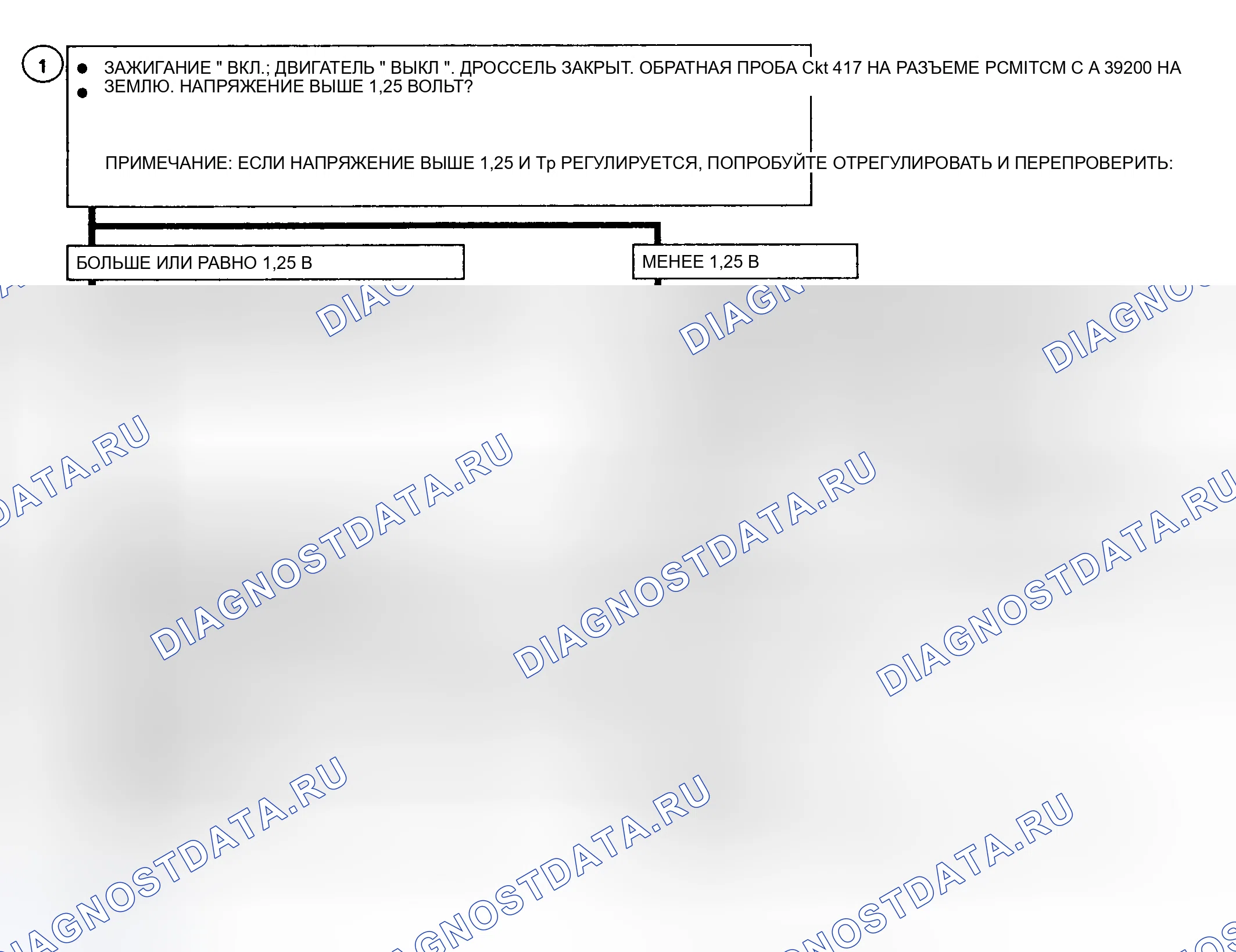 Рис. 85. GMC Cab & Chassis C2500 