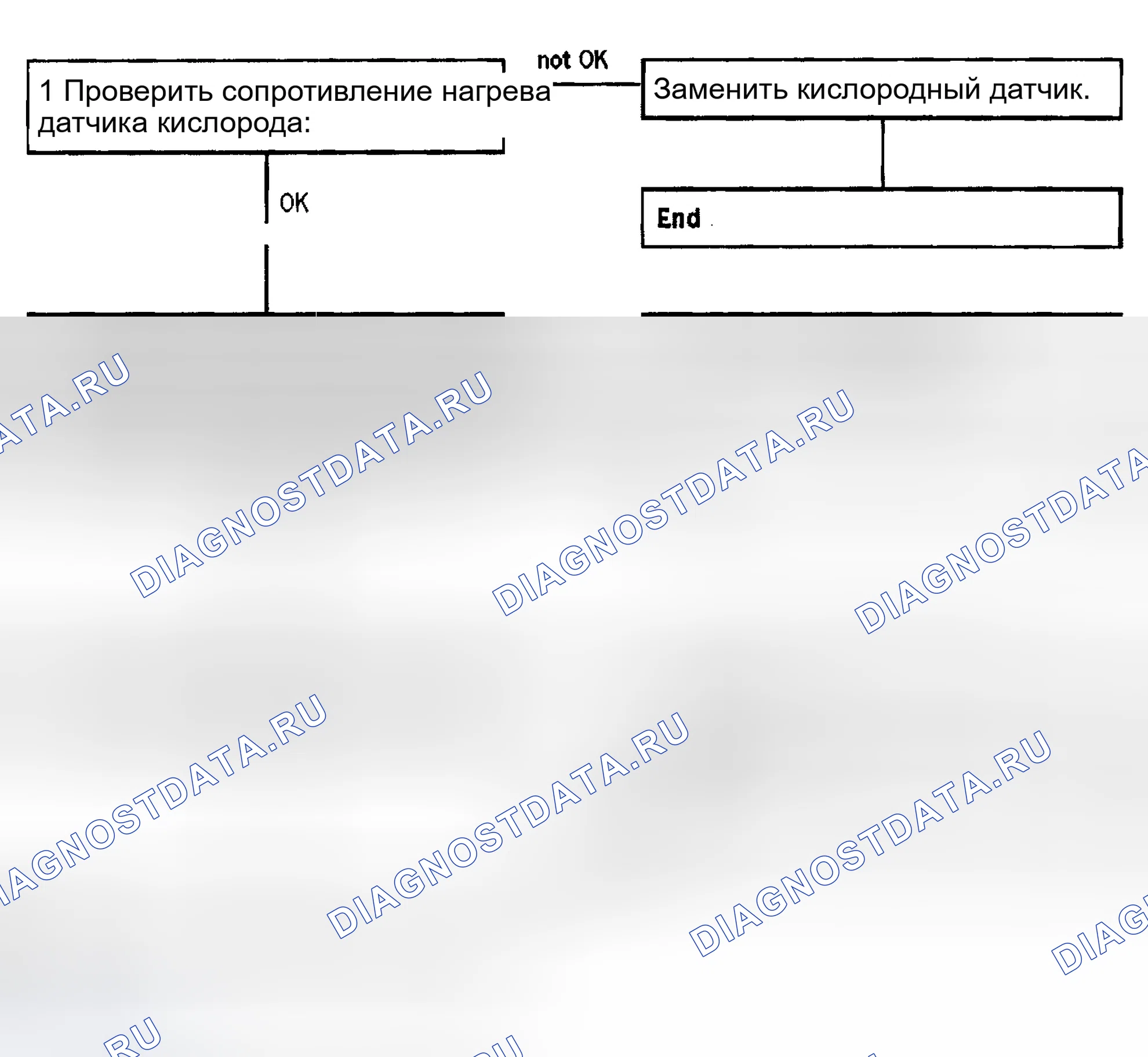 Рис. 136: Процедура диагностики. Porsche Boxster 986