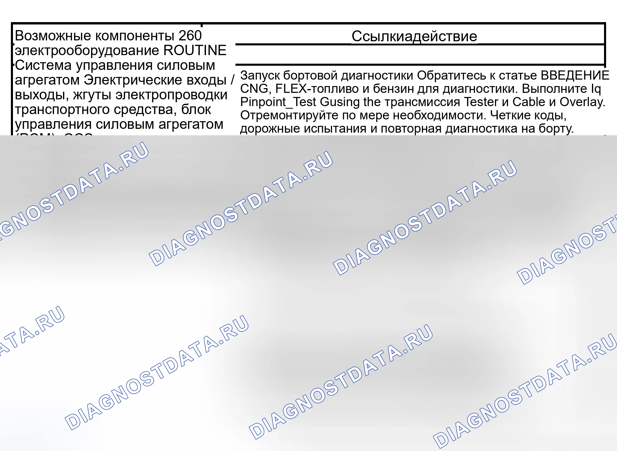Рис. 438: Рутина 260 / 360 - другие проблемы: нет торможения двигателем с отменой повышенной передачи (MANUAL 1st и MANUAL. Hyundai Lavita I