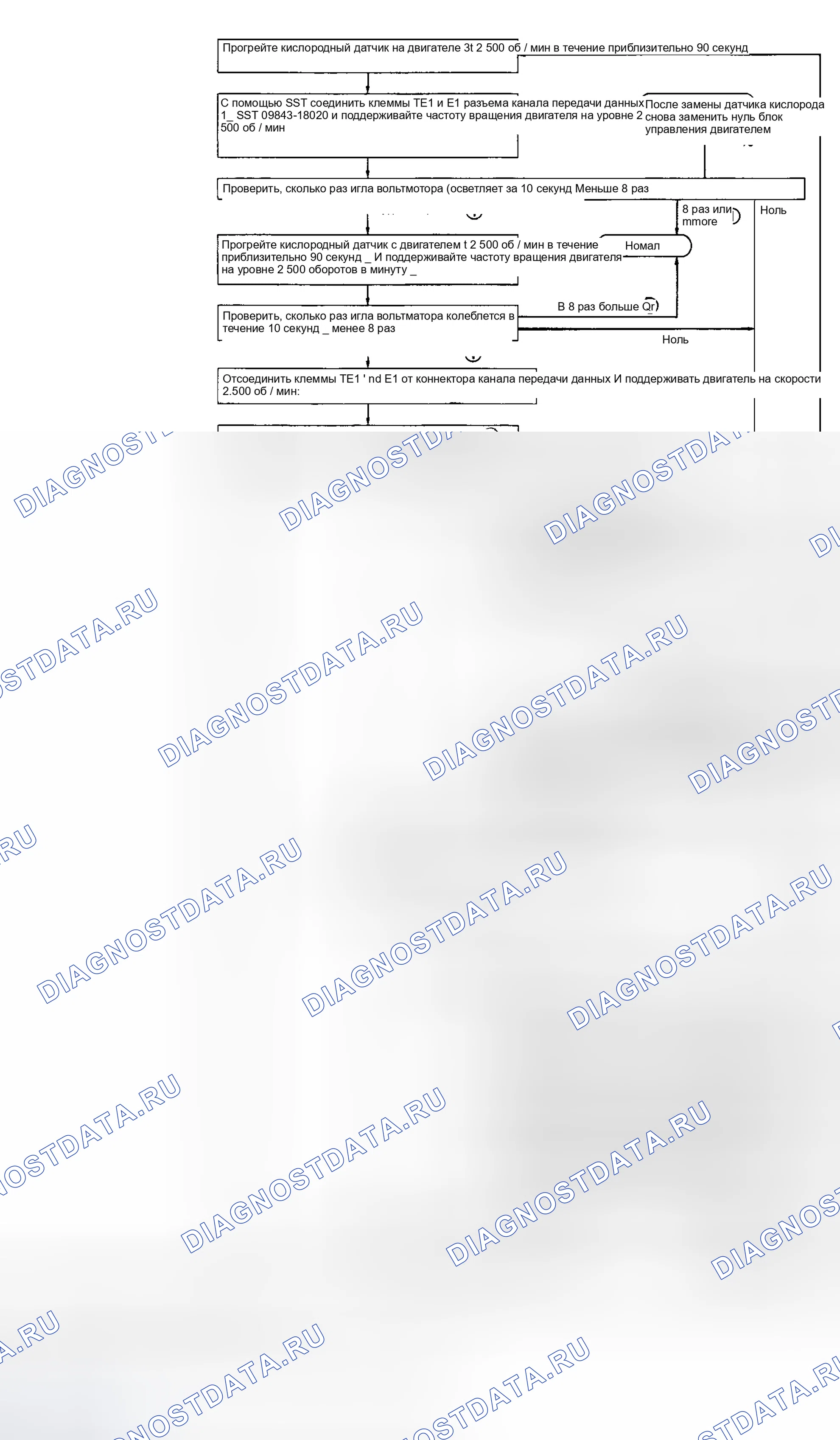 Рис. 15. Toyota Previa I