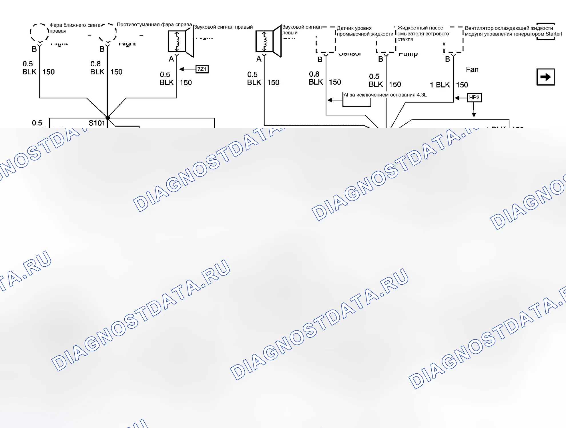 Рис. 39: Схема распределения по грунту. GMC Sierra 3500 