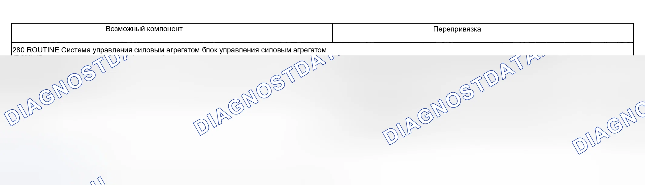 Рис. 211: Другая проблема: отсутствие торможения двигателем в ручном 3-м положении (280 - рутинный режим). Lincoln Aviator I