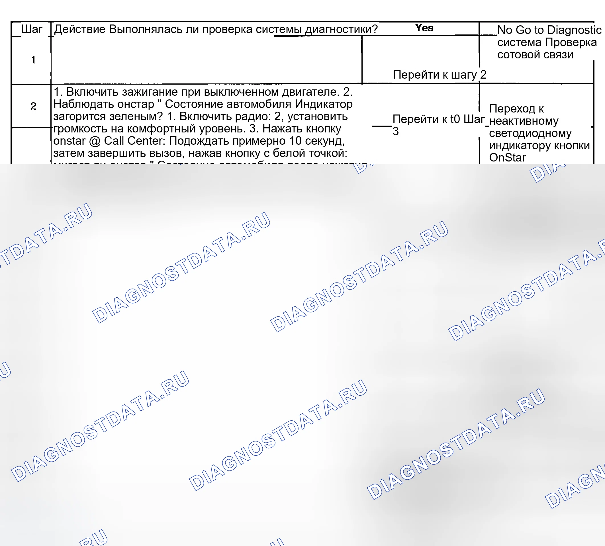 Рис. 78. GMC Savana Camper Special G3500 