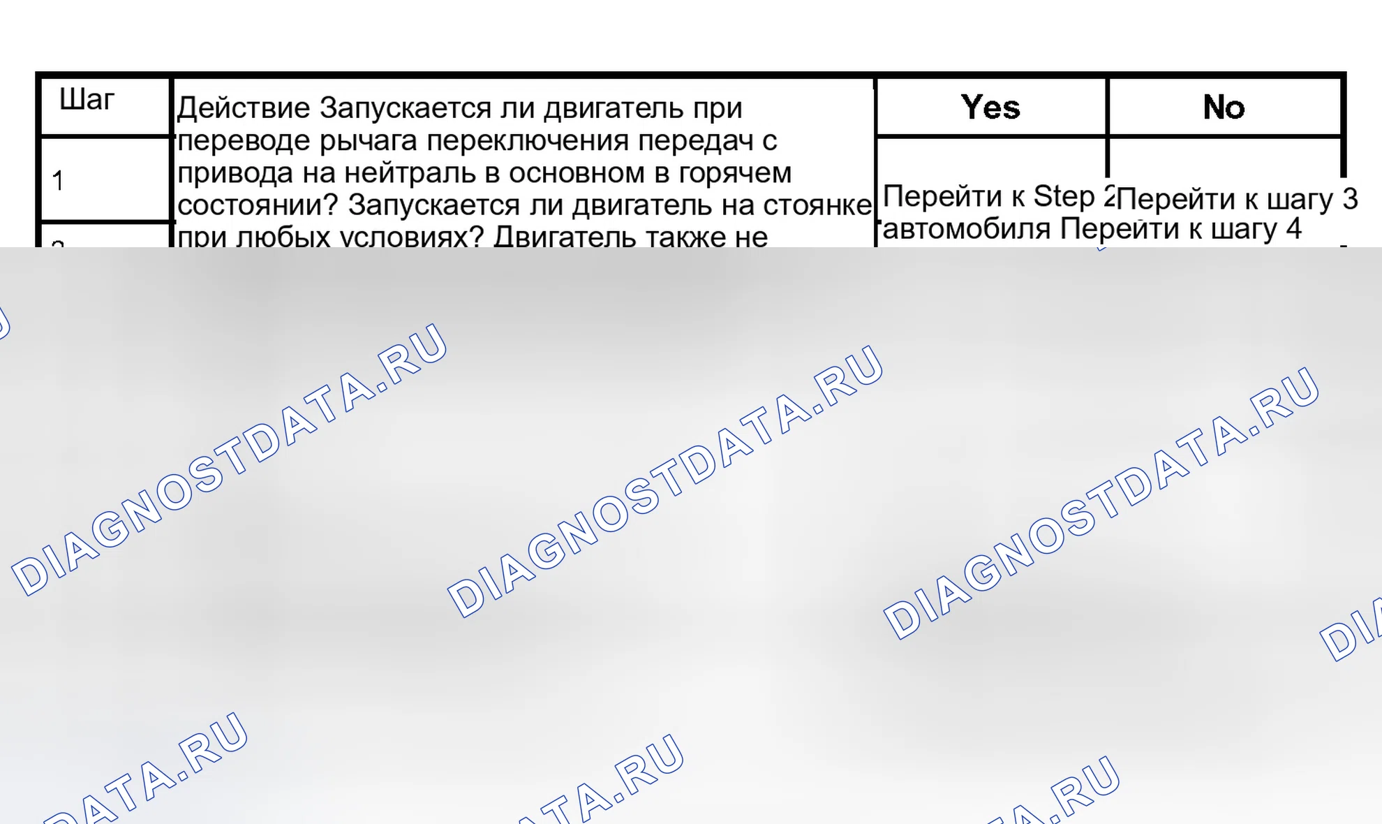Рис. 27: Диаграмма 1: Нет запуска двигателя в нейтральном или парковочном режиме. Isuzu Axiom I
