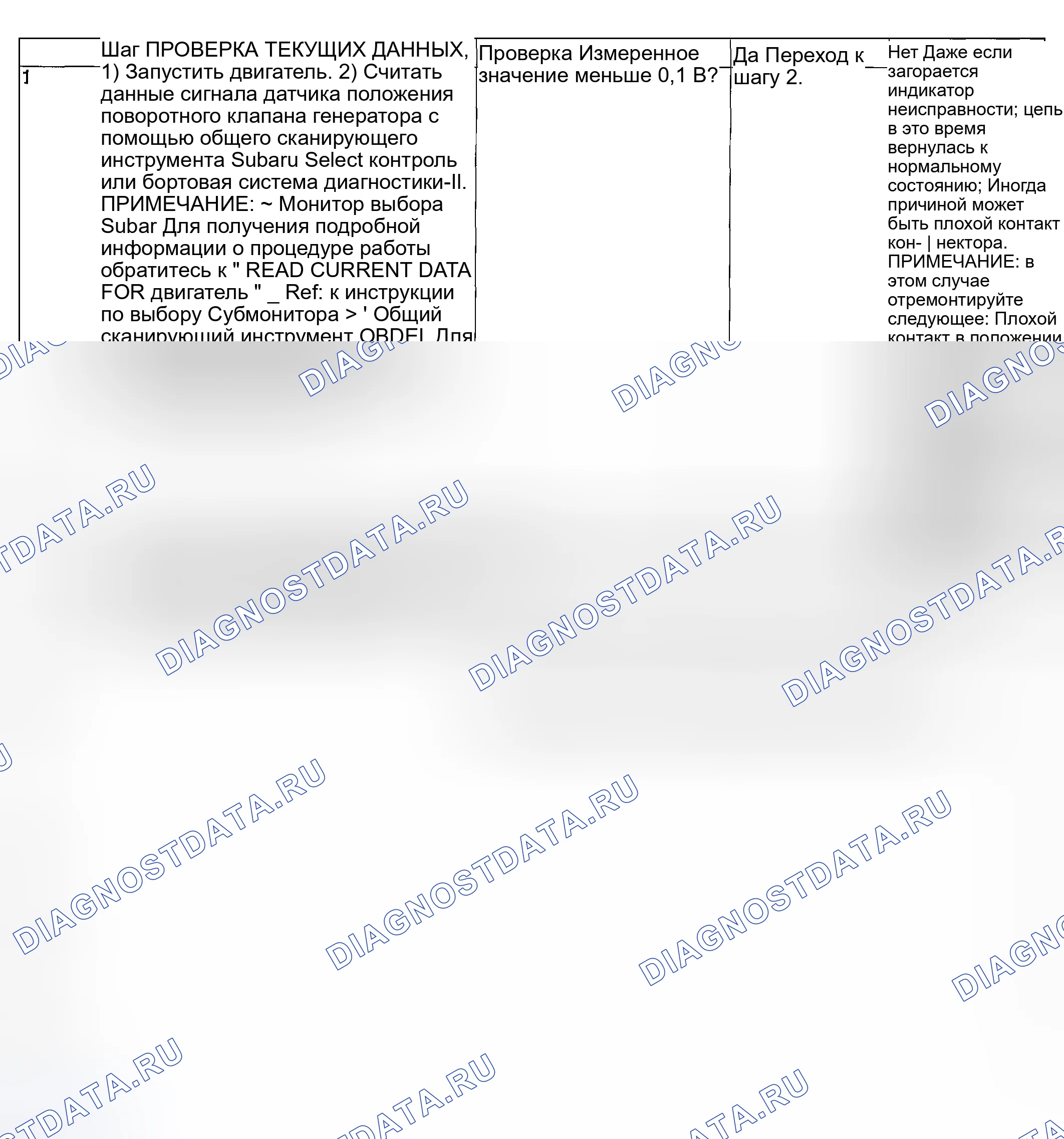 Рис. 1048: ДИАГНОСТИЧЕСКАЯ ПРОЦЕДУРА. Subaru Legacy BL/BP