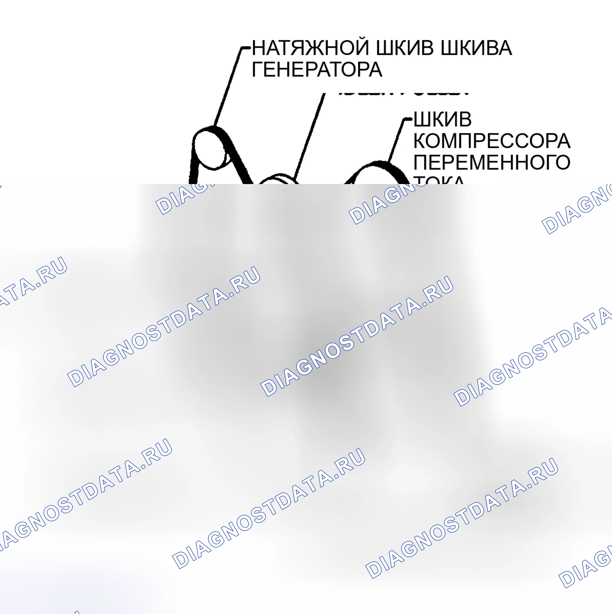 Рис. 7: ТРАССИРОВКА ПРИВОДНОГО РЕМНЯ - 4.3L (КРОМЕ СЕРИЙ «S» и «T»), 5.0L и 5.7L. Hyundai Trajet I
