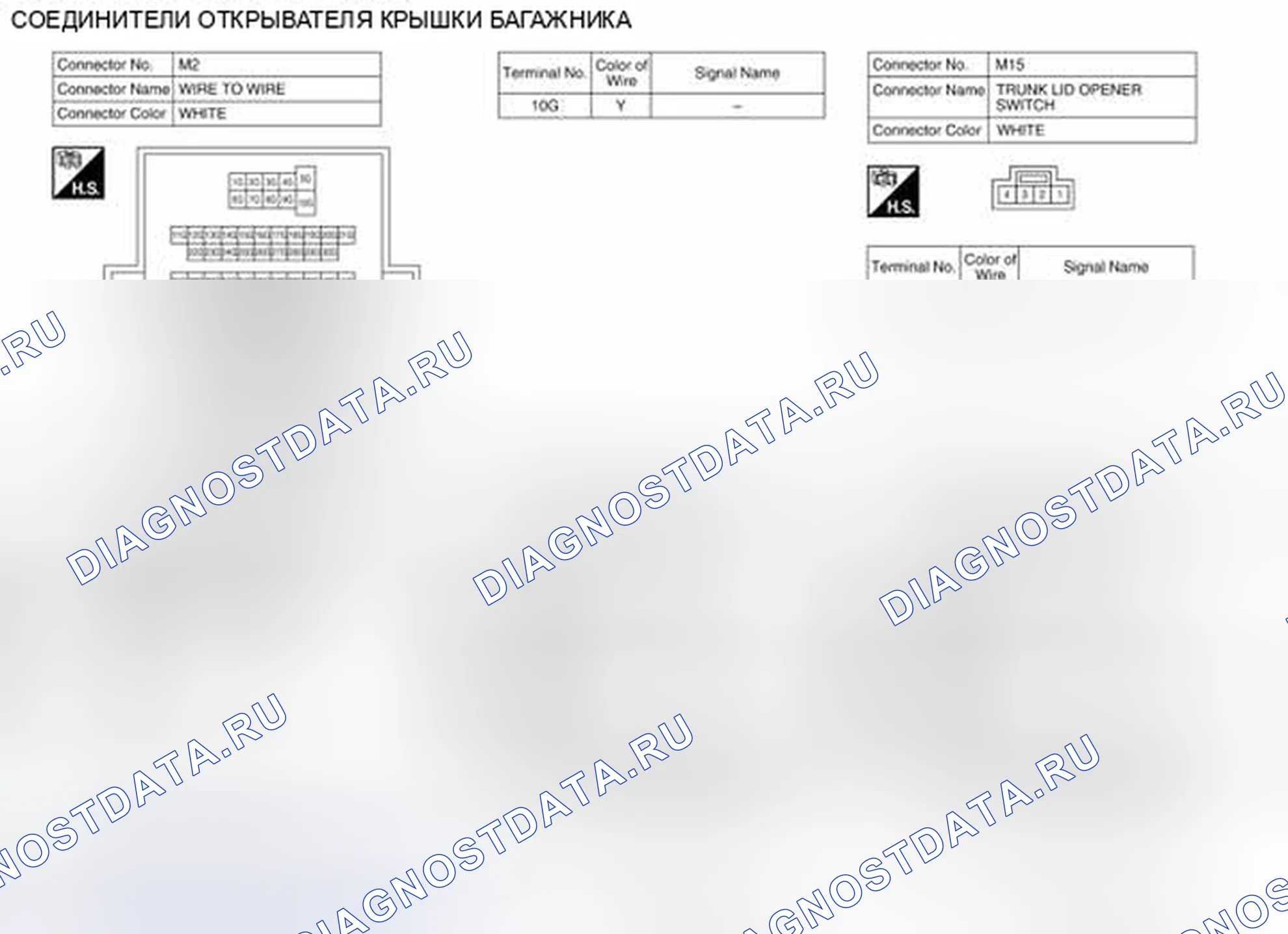 Рис. 138: Вид с торца соединителя. Nissan Sentra B17 рестайлинг