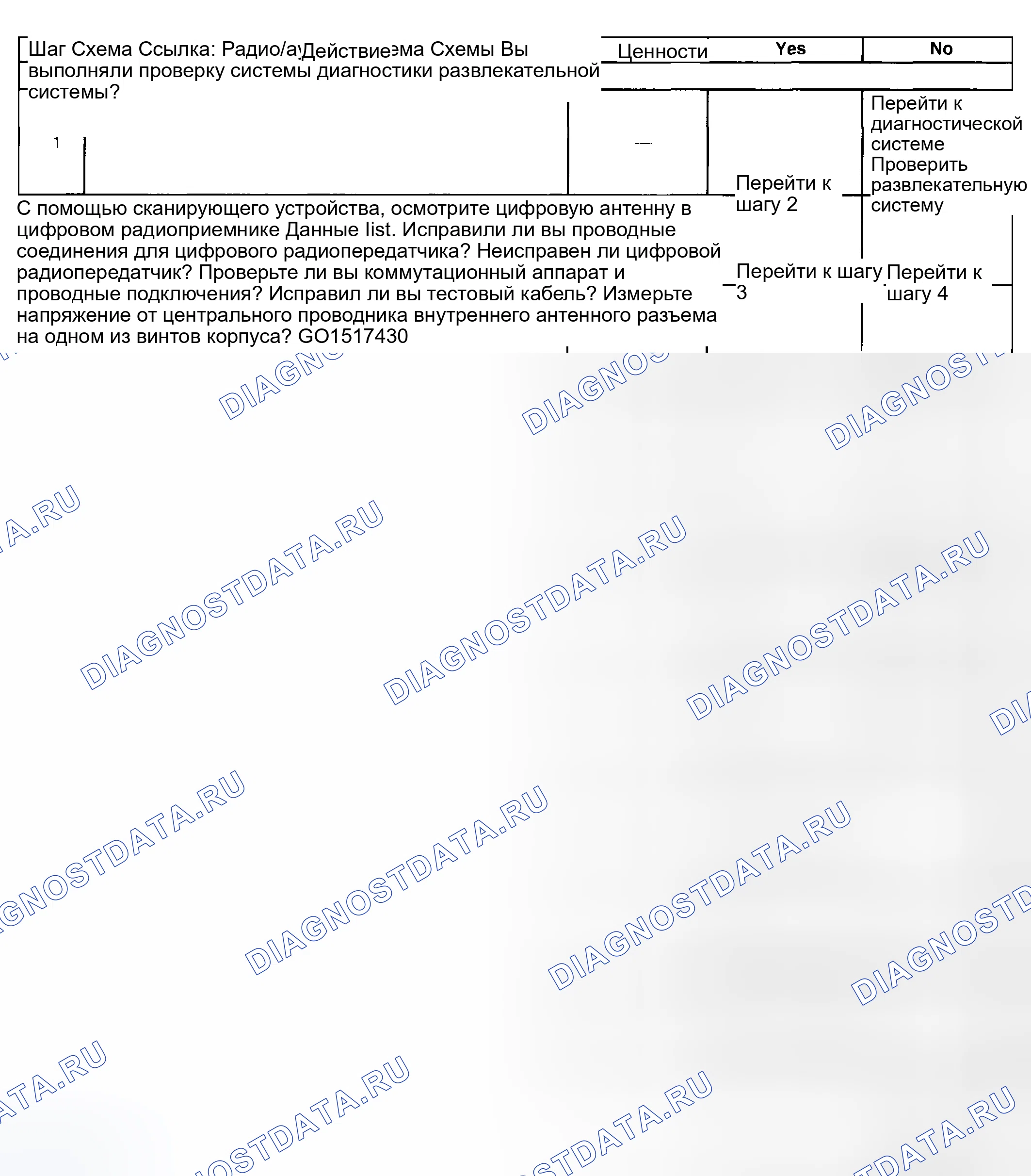 Рис. 94: Описание испытания. Hyundai Venue I