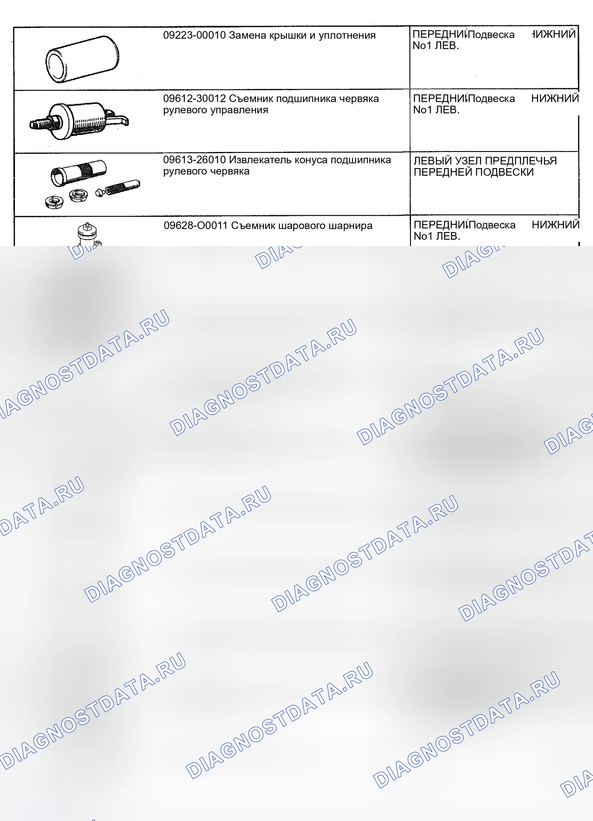 Рис. 2: СПЕЦИАЛЬНЫЕ ИНСТРУМЕНТЫ. Toyota 4Runner IV