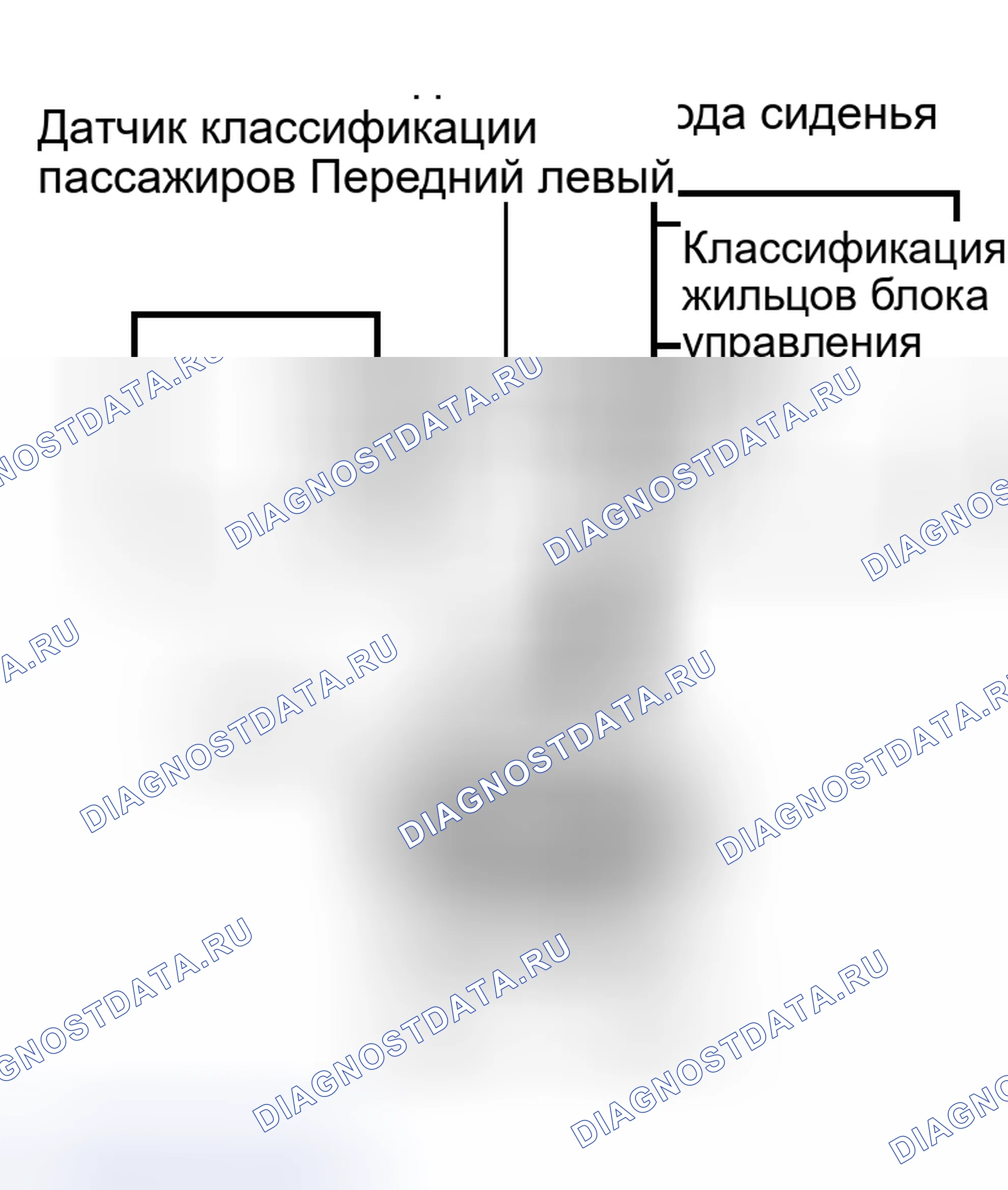 Рис. 148. Toyota Sequoia I рестайлинг